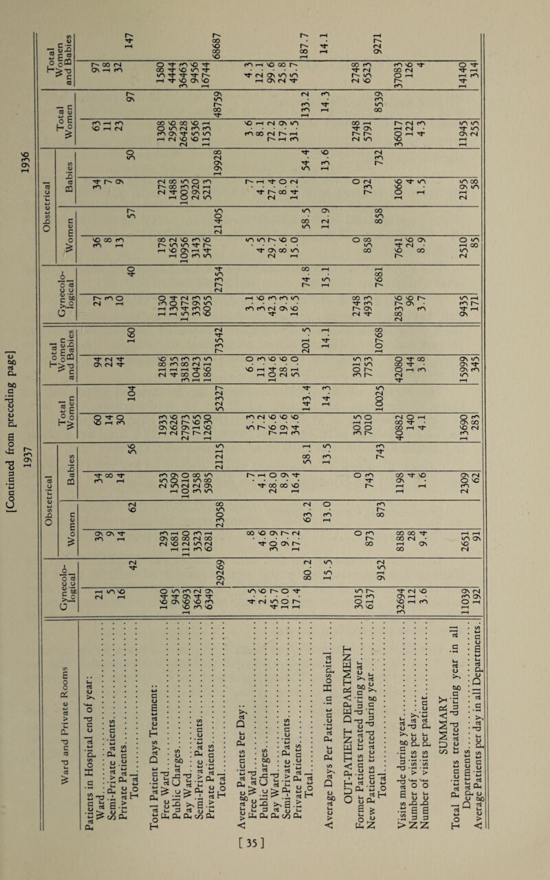 [Continued from preceding page] 1937 !936 o C •— UJ3 I CD C 03 if p- 00 'O CN io Tt- -o- 't r- t M ON in© p- m O i—i I—I m — C CO 4> oE p~ ip m ip m m i—i m 00 co 00 CO H no i—i <n on m oo »—l csi m m m 2 CO o oo ON ip NO rn iN p^ ip i on cn oo m o cn i—i f o cn o PS CO ip m m oo CO OO pPN pPN i—l 00 <N NO pn CO m iti t i—i O pn m m m i © o CN rH O OO m i-l NO ON ip CN o m i—l oo PN O co Si >1° o ip ip m 00 p- oo t^- Mno CN i—l OtcNcnn in o h On n i—i cn ip pn o —i no pn m in pn rn cN On co oo cn rt- cn on © © N p- on • cn rn CN m i—i m i- rt- i—l co C <u O c CO gffl c co o NO cN ip m cn p^ in o cN oo CO o t N t On N t © m rn pn in oo cn oo cn i—i i—i i-h i—i rt NO cn i—i i-h o m no no o ©HtOOH in m i—i m o r~- otco oo rt- • CD i—i cn rt* On m ON IP on cn ° ° o CN rn cN m cn rt- cn ip m cN o o o rt- o CO I—I cn m no m in o m cn r no m ON NO ON i-l NO i—i cn i p-* cn CN i—l m cN © © no m r no on rt p- i—i cn m o rH r-H o o m p- cN O I—l oo rt- OO H t o rt O cn ON 00 NO CN m to _Q o co V 2 CS CQ NO m m i—i CN i-H CN 00 m in m m rt- t oo t pn rH m on o oo m in o i—i m oo cN <n cn cn On i—i O cn m i—i O on f 13- oo oo no PN H O m rt p- 00 If NO ON ON CN O NO m cN cN CO 00 m o m CN CN m NO O cn oo ON ON t cn i—i cn rH O cn rH On co oo cN oo CN NO CN in cN i—h i—i cn no oo © on p~ CN tOONP cn i—i o m oo oo oo t 00 CN rH ON OO in on NO cN 2—i o2 o o Si O CN 1P ON NO CN ON CN CN o’ oo m m cN m i—i ON i—i m no CN i—i O >n m cN On ttONt t no on no co m rH NO m NO m©PO t t N >no p f i—I i-H m p^ i—i cn O i—i m no ip cN no ON rH co i-h m CN m ON CN m on O I—l 0 o CC cfl > T! C CO CO £ rt O tn 03 G O rt w ’cl </i o X G o • *H u> CL, c/5 w C o <u rt - . £ iit° S2 T3 Jh rt H g s'e.g TO a. G o 6 4-» O u» H C/5 Q G  o C/5 o bJO u« ^ -O G • ^ a. <u ? crl X Q Ut o *-> si rT ^ O ^ ^ U > Oh *-» r_^ PH _ ^ ^ -i J? ^ G O a, C/5 O tJO Ui ai ^ ^ G <U • W o +-* > Uc a, o H g -O >s g .> k 3 rt u u tL, Oh Oh CO Oh >>6 rt o G O • »-H W oi . 0h o 4-J rt > H rt Z Qh hh c/1 ,<5 ^ s G <1 Oh w Q G O rt Oh Ih o Oh o rt H2 ^ u G g Oh Oh Oh ©0 Oh c rt 4-* O H H Z w l-H H CO  Oh i H D O tn Q <U al u« aj > Vh ai 1) _ crj bot? G ^ 'h S .S G Ui •8-S Ss tJ rt (D C/5 Uh 4-» *-» Pi NCI O i_i 'U G rt 4J Oh h O sd!H g £ rt G H rt U G o . tn'H h rt rt go3 Oh Ut Ui OJ 1> bio Cu q_, G . G C/5 C/5 i-H ^ > > <D ^ r-r-t rt O O 6Vh Ui «L) <L> C/5 JD 6 6 3 3 >2Z two . G >H ‘C O u G O 6 HJ |H rt Oh o Q X rt O rt p a C/l u « M cfl G g £ g o u H (X [35]