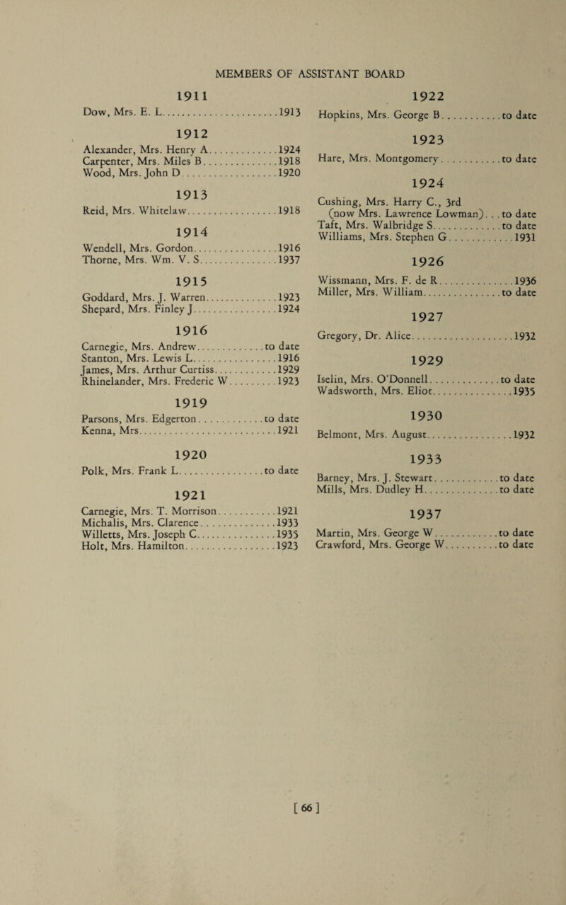 1911 Dow, Mrs. E. L.1913 1912 Alexander, Mrs. Henry A.1924 Carpenter, Mrs. Miles B.1918 Wood, Mrs. John D.1920 1913 Reid, Mrs. Whitelaw.1918 1914 Wendell, Mrs. Gordon.1916 Thorne, Mrs. Wm. V. S.1937 1915 Goddard, Mrs. J. Warren.1923 Shepard, Mrs. Finley J.1924 1916 Carnegie, Mrs. Andrew.to date Stanton, Mrs. Lewis L.1916 James, Mrs. Arthur Curtiss.1929 Rhinelander, Mrs. Frederic W.1923 1919 Parsons, Mrs. Edgerton.to date Kenna, Mrs.1921 1920 Polk, Mrs. Frank L.to date 1921 Carnegie, Mrs. T. Morrison.1921 Michalis, Mrs. Clarence.1933 Willetts, Mrs. Joseph C.1935 Holt, Mrs. Hamilton.1923 1922 Hopkins, Mrs. George B.to date 1923 Hare, Mrs. Montgomery.to date 1924 Cushing, Mrs. Harry C., 3rd (now Mrs. Lawrence Lowman). . .to date Taft, Mrs. Walbridge S.to date Williams, Mrs. Stephen G.1931 1926 Wissmann, Mrs. F. de R.1936 Miller, Mrs. William.to date 1927 Gregory, Dr. Alice.1932 1929 Iselin, Mrs. O’Donnell.to date Wadsworth, Mrs. Eliot.1935 1930 Belmont, Mrs. August.1932 1933 Barney, Mrs. J. Stewart.to date Mills, Mrs. Dudley H.to date 1937 Martin, Mrs. George W.to date Crawford, Mrs. George W.to date [66]