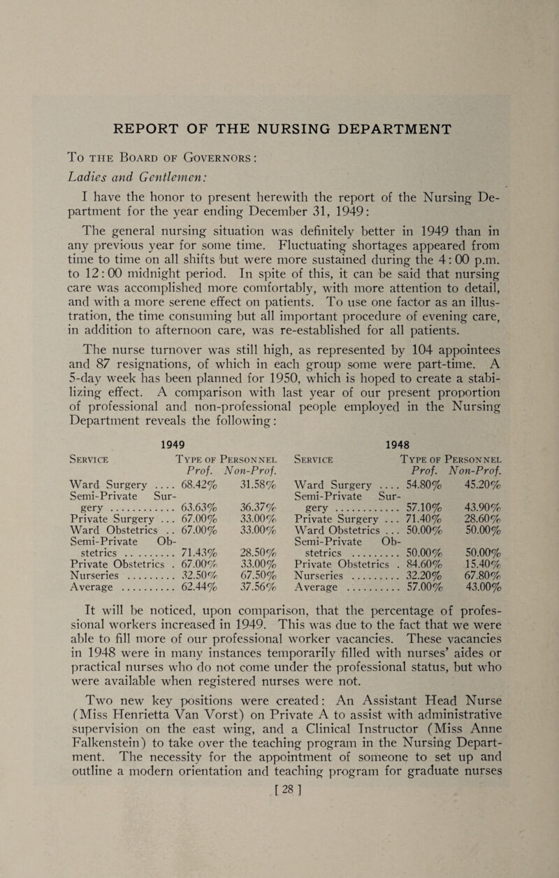 REPORT OF THE NURSING DEPARTMENT To THE Board of Governors: Ladies and Gentlemen: I have the honor to present herewith the report of the Nursing De¬ partment for the year ending December 31, 1949: The general nursing situation was definitely better in 1949 than in any previous year for some time. Fluctuating shortages appeared from time to time on all shifts but were more sustained during the 4: 00 p.m. to 12:00 midnight period. In spite of this, it can be said that nursing care was accomplished more comfortably, with more attention to detail, and with a more serene effect on patients. To use one factor as an illus¬ tration, the time consuming but all important procedure of evening care, in addition to afternoon care, was re-established for all patients. The nurse turnover was still high, as represented by 104 appointees and 87 resignations, of which in each group some were part-time. A 5-day week has been planned for 1950, which is hoped to create a stabi¬ lizing effect. A comparison with last year of our present proportion of professional and non-professional people employed in the Nursing Department reveals the following: 1949 Service Type of Personnel Prof. Non-Prof. Ward Surgery .... 68.42% 31.58% Semi-Private Sur¬ gery . 63.63% 36.37% Private Surgery ... 67.00% 33.00% Ward Obstetrics .. 67.00% 33.00% Semi-Private Ob¬ stetrics . 71.43% 28.50% Private Obstetrics . 67.00% 33.00% Nurseries . 32.50% 67.50% Average . 62.44% 37.56% 1948 Service Type of Personnel Prof. Non-Prof. Ward Surgery .... 54.80% 45.20% Semi-Private Sur¬ gery . 57.10% 43.90% Private Surgery .. . 71.40% 28.60% Ward Obstetrics ... 50.00% 50.00% Semi-Private Ob¬ stetrics . 50.00% 50.00% Private Obstetrics . 84.60% 15.40% Nurseries . 32.20% 67.80% Average . 57.00% 43.00% It will be noticed, upon comparison, that the percentage of profes¬ sional workers increased in 1949. This was due to the fact that we were able to fill more of our professional worker vacancies. These vacancies in 1948 were in many instances temporarily filled with nurses’ aides or practical nurses who do not come under the professional status, but who were available when registered nurses were not. Two new key positions were created: An Assistant Head Nurse (Miss Henrietta Van Vorst) on Private A to assist with administrative supervision on the east wing, and a Clinical Instructor (Miss Anne Falkenstein) to take over the teaching program in the Nursing Depart¬ ment. The necessity for the appointment of someone to set up and outline a modern orientation and teaching program for graduate nurses [28]