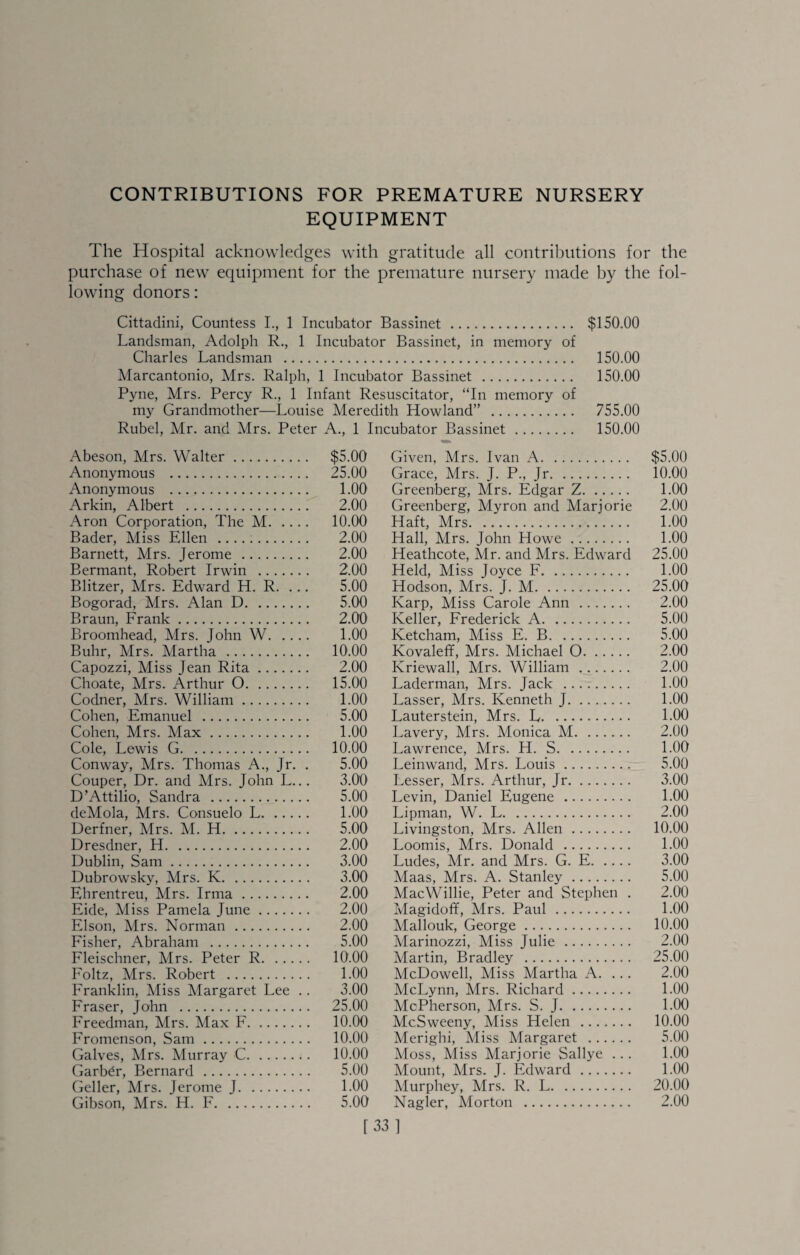 CONTRIBUTIONS FOR PREMATURE NURSERY EQUIPMENT The Hospital acknowledges with gratitude all contril)utions for the purchase of new equipment for the premature nursery made hy the fol¬ lowing donors: Cittadini, Countess I., 1 Incubator Bassinet. $150.00 Landsman, Adolph R., 1 Incubator Bassinet, in memory of Charles Landsman . 150.00 Alarcantonio, Mrs. Ralph, 1 Incubator Bassinet . 150.00 Pyne, Mrs. Percy R., 1 Infant Resuscitator, “In memory of my Grandmother—Louise Meredith Howland” . 755.00 Rubel, Mr. and Mrs. Peter A., 1 Incubator Bassinet. 150.00 Abeson, Mrs. Walter. $5.00 Anonymous . 25.00 Anonymous . 1.00 Arkin, Albert . 2.00 Aron Corporation, The M. 10.00 Bader, Miss Ellen .. 2.00 Barnett, Mrs. Jerome . 2.00 Bermant, Robert Irwin . 2.00 Blitzer, Mrs. Edward H. R. ... 5.00 Bogorad, Mrs. Alan D. 5.00 Braun, Frank. 2.00 Broomhead, Mrs. John W. 1.00 Buhr, Mrs. Martha . 10.00 Capozzi, Miss Jean Rita. 2.00 Choate, Mrs. Arthur 0. 15.00 Codner, Mrs. William. 1.00 Cohen, Emanuel . 5.00 Cohen, Mrs. Max. 1.00 Cole, Lewis G. 10.00 Conway, Mrs. Thomas A., Jr. . 5.00 Couper, Dr. and Mrs. John L... 3.00 D’Attilio, Sandra . 5.00 deMola, Mrs. Consuelo L. 1.00 Derfner, Mrs. M. H. 5.00 Dresdner, H. 2.00 Dublin, Sam. 3.00 Dubrowsky, Mrs. K. 3.00 Ehrentreu, Mrs. Irma. 2.00 Eide, Miss Pamela June. 2.00 El son, Mrs. Norman. 2.00 Fisher, Abraham . 5.00 Fleischner, Mrs. Peter R. 10.00 Foltz, Mrs. Robert . 1.00 Franklin, Miss Margaret Lee .. 3.00 Fraser, John . 25.00 Freedman, Mrs. Max F. 10.00 Fromenson, Sam. 10.00 Galves, Mrs. Murray C. 10.00 Garbdr, Bernard. 5.00 Geller, Airs. Jerome J. LOO Gibson, Airs. H. F. 5.00 Given, Mrs. Ivan A. $5.00 Grace, Mrs. J. P., Jr. iO.OO Greenberg, Mrs. Edgar Z. 1.00 Greenberg, Myron and Marjorie 2.00 Haft, Mrs. 1.00 Hall, Mrs. John Howe. 1.00 Heathcote, Air. and Mrs. Edward 25.00 Held, Aliss Joyce F. 1.00 Hodson, Mrs. J. AI. 25.00 Karp, Miss Carole Ann . 2.00 Keller, Frederick A. 5.00 Ketcham, Miss E. B. 5.00 Kovaleff, Mrs. Michael 0. 2.00 Kriewall, Mrs. William . 2.00 Laderman, Mrs. Jack . 1.00 Lasser, Mrs. Kenneth J. 1.00 Lauterstein, Mrs. L. LOO Lavery, Mrs. Monica M. 2.00 Lawrence, Mrs. H. S. 1.00 Leinwand, Mrs. Louis. 5.00 Lesser, Mrs. Arthur, Jr. 3.00 Levin, Daniel Eugene . 1.00 Lipman, W. L. 2.00 Livingston, Mrs. Allen. 10.00 Loomis, Mrs. Donald . LOO Ludes, Mr. and Mrs. G. E. 3.00 Maas, Mrs. A. Stanley. 5.00 Mac Willie, Peter and Stephen . 2.00 Alagidoff, Mrs. Paul. 1.00 Alallouk, George. 10.00 Alarinozzi, Miss Julie. 2.00 Martin, Bradley . 25.00 AIcDowell, Miss Martha A. ... 2.00 AIcLynn, Mrs. Richard. LOO McPherson, Mrs. S. J. 1.00 McSweeny, Miss Helen . 10.00 Alerighi, Aliss Alargaret . 5.00 AIoss, Aliss Alarjorie Sallye ... 1.00 Alount, Airs. J. Edward. 1.00 Alurphey, Airs. R. L. 20.00 Nagler, Morton . 2.00 [33]