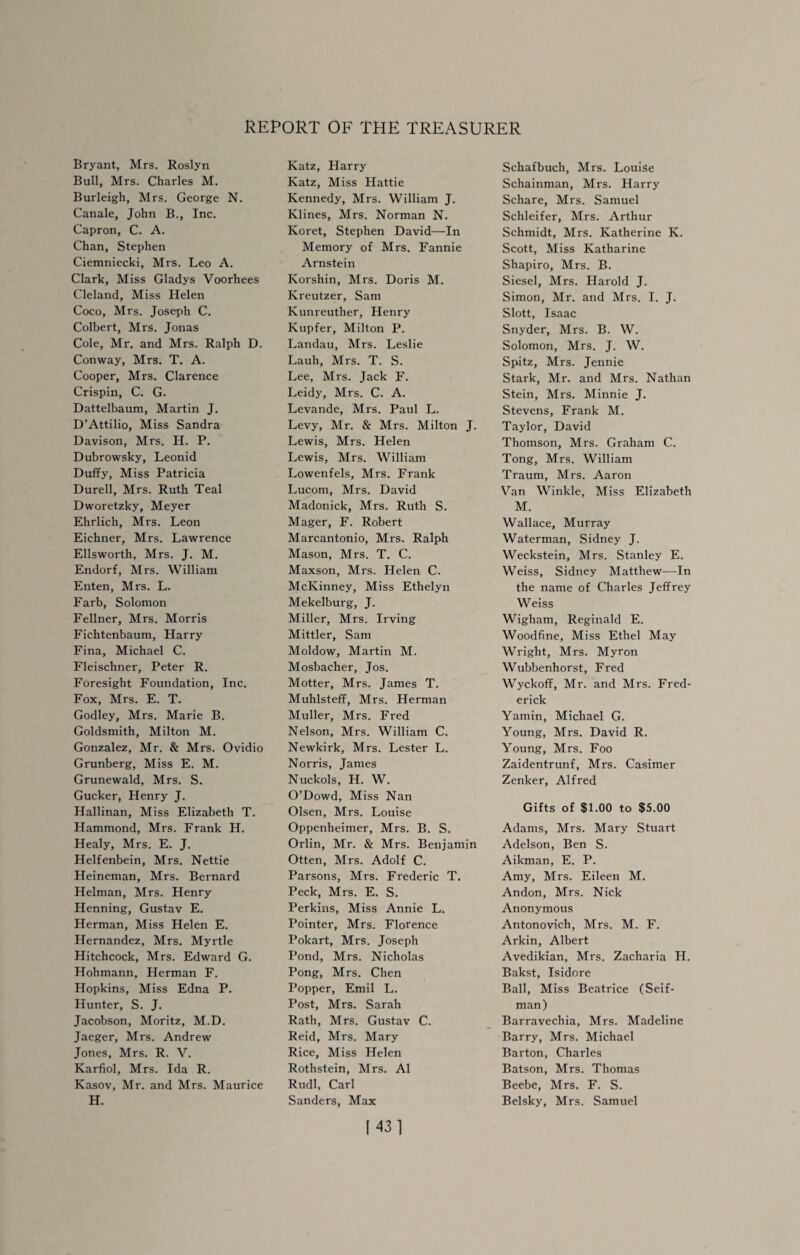 Bryant, Mrs. Roslyn Bull, Mrs. Charles M. Burleigh, Mrs. George N. Canale, John B., Inc. Capron, C. A. Chan, Stephen Ciemniecki, Mrs. Leo A. Clark, Miss Gladys Voorhees Cleland, Miss Helen Coco, Mrs. Joseph C. Colbert, Mrs. Jonas Cole, Mr, and Mrs. Ralph D. Conway, Mrs. T. A. Cooper, Mrs. Clarence Crispin, C. G. Dattelbaum, Martin J. D’Attilio, Miss Sandra Davison, Mrs. H. P. Dubrowsky, Leonid Duffy, Miss Patricia Durell, Mrs. Ruth Teal Dworetzky, Meyer Ehrlich, Mrs. Leon Eichner, Mrs. Lawrence Ellsworth, Mrs. J. M. Endorf, Mrs. William Enten, Mrs. L. Farb, Solomon Fellner, Mrs. Morris Fichtenbaum, Harry Fina, Michael C. Fleischner, Peter R. Foresight Foundation, Inc. Fox, Mrs. E. T. Godley, Mrs, Marie B. Goldsmith, Milton M. Gonzalez, Mr. & Mrs. Ovidio Grunberg, Miss E. M. Grunewald, Mrs. S. Gucker, Henry J. Hallinan, Miss Elizabeth T. Hammond, Mrs. Frank H. Healy, Mrs. E. J. Helfenbein, Mrs. Nettie Heineman, Mrs. Bernard Helman, Mrs. Henry Henning, Gustav E. Herman, Miss Helen E. Hernandez, Mrs. Myrtle Hitchcock, Mrs. Edward G. Hohmann, Herman F. Hopkins, Miss Edna P. Hunter, S. J. Jacobson, Moritz, M.D. Jaeger, Mrs. Andrew Jones, Mrs. R. V. Karfiol, Mrs. Ida R. Kasov, Mr, and Mrs. Maurice H. Katz, Harry Katz, Miss Hattie Kennedy, Mrs. William J. Klines, Mrs. Norman N. Koret, Stephen David—In Memory of Mrs. Fannie Arnstein Korshin, Mrs. Doris M. Kreutzer, Sam Kunreuther, Henry Kupfer, Milton P. Landau, Mrs. Leslie Lauh, Mrs. T, S. Lee, Mrs. Jack F. Leidy, Mrs. C. A. Levande, Mrs. Paul L. Levy, Mr. & Mrs, Milton J. Lewis, Mrs. Helen Lewis, Mrs. William Lowenfels, Mrs. Frank Lucom, Mrs. David Madonick, Mrs. Ruth S. Mager, F. Robert Marcantonio, Mrs. Ralph Mason, Mrs. T. C. Maxson, Mrs. Helen C. McKinney, Miss Ethelyn Mekelburg, J. Miller, Mrs. Irving Mittler, Sam Moldow, Martin M. Mosbacher, Jos. Motter, Mrs. James T. Muhlsteff, Mrs. Herman Muller, Mrs. Fred Nelson, Mrs. William C. Newkirk, Mrs. Lester L. Norris, James Nuckols, H. W. O’Dowd, Miss Nan Olsen, Mrs. Louise Oppenheimer, Mrs. B. S. Orlin, Mr. & Mrs. Benjamin Otten, Mrs. Adolf C. Parsons, Mrs. Frederic T. Peck, Mrs. E. S. Perkins, Miss Annie L. Pointer, Mrs. Florence Pokart, Mrs. Joseph Pond, Mrs. Nicholas Pong, Mrs. Chen Popper, Emil L. Post, Mrs. Sarah Rath, Mrs. Gustav C. Reid, Mrs. Mary Rice, Miss Helen Rothstein, Mrs. A1 Rudl, Carl Sanders, Max Schafbuch, Mrs. Louise Schainman, Mrs. Harry Schare, Mrs. Samuel Schleifer, Mrs. Arthur Schmidt, Mrs. Katherine K, Scott, Miss Katharine Shapiro, Mrs. B. Siesel, Mrs. Harold J. Simon, Mr. and Mrs. I. J. Slott, Isaac Snyder, Mrs. B. W. Solomon, Mrs. J. W. Spitz, Mrs. Jennie Stark, Mr, and Mrs. Nathan Stein, Mrs. Minnie J. Stevens, Frank M. Taylor, David Thomson, Mrs. Graham C. Tong, Mrs. William Traum, Mrs. Aaron Van Winkle, Miss Elizabeth M. Wallace, Murray Waterman, Sidney J. Weckstein, Mrs. Stanley E. Weiss, Sidney Matthew—In the name of Charles Jeffrey Weiss Wigham, Reginald E. Woodfine, Miss Ethel May Wright, Mrs. Myron Wubbenhorst, Fred Wyckoff, Mr. and Mrs. Fred¬ erick Yamin, Michael G. Young, Mrs. David R. Young, Mrs. Foo Zaidentrunf, Mrs. Casimer Zenker, Alfred Gifts of $1.00 to $5.00 Adams, Mrs. Mary Stuart Adelson, Ben S. Aikman, E. P. Amy, Mrs. Eileen M. Andon, Mrs. Nick Anonymous Antonovich, Mrs. M. F. Arkin, Albert Avedikian, Mrs. Zacharia H. Bakst, Isidore Ball, Miss Beatrice (Seif- man) Barravechia, Mrs. Madeline Barry, Mrs. Michael Barton, Charles Batson, Mrs. Thomas Beebe, Mrs. F. S. Belsky, Mrs. Samuel