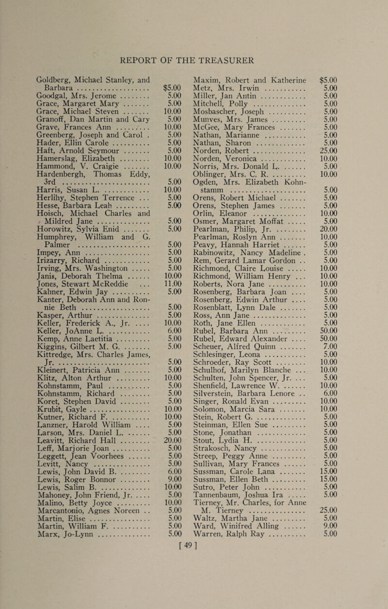 Goldberg, Michael Stanley, and Barbara. $5.00 Goodgal, Mrs. Jerome. 5.00 Grace, Margaret Mary. 5.00 Grace, Michael Steven . 10.00 Granoff, Dan Martin and Cary 5.00 Grave, Frances Ann . 10.00 Greenberg, Joseph and Carol . 5.00 Hader, Ellin Carole. 5.00 Haft, Arnold Seymour . 5.00 Hamerslag, Elizabeth . 10.00 Hammond, V. Craigie . 10.00 Hardenbergh, Thomas Eddy, 3rd . 5.00 Harris, Susan L. 10.00 Herlihy, Stephen Terrence ... 5.00 Hesse, Barbara Leah . 5.00 Hoisch, Michael Charles and Mildred Jane . 5.00 Horowitz, Sylvia Enid . 5.00 Humphrey, William and G. Palmer . 5.00 Impey, Ann . 5.00 Irizarry, Richard . 5.00 Irving, Mrs. Washington. 5.00 Janis, Deborah Thelma . 10.00 Jones, Stewart McReddie ... 11.00 Kahner, Edwin Jay . 5.00 Kanter, Deborah Ann and Ron¬ nie Beth . 5.00 Kasper, Arthur . 5.00 Keller, Frederick A., Jr. 10.00 Keller, JoAnne L. 6.00 Kemp, Anne Laetitia. 5.00 Kiggins, Gilbert M. G. 5.00 Kittredge, Mrs. Charles James, Jr. 5.00 Kleinert, Patricia Ann . 5.00 Klitz, Alton Arthur . 10.00 Kohnstamm, Paul . 5.00 Kohnstamm, Richard . 5.00 Koret, Stephen David. 5.00 Krubit, Gayle. 10.00 Kutner, Richard F. 10.00 Lanzner, Harold William .... 5.00 Larson, Mrs. Daniel L. 5.00 Leavitt, Richard Hall . 20.00 Leff, Marjorie Joan. 5.00 Leggett, Jean Voorhees . 5.00 Levitt, Nancy . 5.00 Lewis, John David B. 6.00 Lewis, Roger Bonnor . 9.00 Lewis, Salim B. 10.00 Mahoney, John Friend, Jr. 5.00 Malino, Betty Joyce . 10.00 Marcantonio, Agnes Noreen .. 5.00 Martin, Elise . 5.00 Martin, William F. 5.00 Marx, Jo-Lynn . 5.00 Maxim, Robert and Katherine $5.00 Metz, Mrs. Irwin . 5.00 Miller, Jan Antin . 5.00 Mitchell, Polly . 5.00 Mosbascher, Joseph . 5.00 Munves, Mrs. James . 5.00 McGee, Mary Frances . 5.00 Nathan, Marianne . 5.00 Nathan, Sharon . 5.00 Norden, Robert. 25.00 Norden, Veronica. 10.00 Norris, Mrs. Donald L. 5.00 Oblinger, Mrs. C. R. 10.00 Ogden, Mrs. Elizabeth Kohn¬ stamm . 5.00 Orens, Robert Michael. 5.00 Orens, Stephen James . 5.00 Orlin, Eleanor . 10.00 Osmer, Margaret Moffat . 5.00 Pearlman, Philip, Jr. 20.00 Pearlman, Roslyn Ann. 10.00 Peavy, Hannah Harriet. 5.00 Rabinowitz, Nancy Madeline . 5.00 Rem, Gerard Lamar Gordon .. 5.00 Richmond, Claire Louise . 10.00 Richmond, William Henry .,. 10.00 Roberts, Nora Jane . 10.00 Rosenberg, Barbara Joan .... 5.00 Rosenberg, Edwin Arthur_ 5.00 Rosenblatt, Lynn Dale . 5.00 Ross, Ann Jane. 5.00 Roth, Jane Ellen . 5.00 Rubel, Barbara Ann . 50.00 Rubel, Edward Alexander .... 50.00 Scheuer, Alfred Quinn . 7.00 Schlesinger, Leona . 5.00 Schroeder, Ray Scott . 10.00 Schulhof, Marilyn Blanche ... 10.00 Schulten, John Spencer, Jr. ... 5.00 Shenfield, Lawrence W. 10.00 Silverstein, Barbara Lenore .. 6.00 Singer, Ronald Evan. 10.00 Solomon, Marcia Sara . 10.00 Stein, Robert G. 5.00 Steinman, Ellen Sue . 5.00 Stone, Jonathan . 5.00 Stout, Lydia H. 5.00 Strakosch, Nancy. 5.00 Streep, Peggy Anne . 5.00 Sullivan, Mary Frances . 5.00 Sussman, Carole Lana . 15.00 Sussman, Ellen Beth. 15.00 Sutro, Peter John . 5.00 Tannenbaum, Joshua Ira . 5.00 Tierney, Mr. Charles, for Anne M. Tierney . 25.00 Waltz, Martha Jane . 5.00 Ward, Winifred Ailing . 9.00 Warren, Ralph Ray. 5.00 [49]