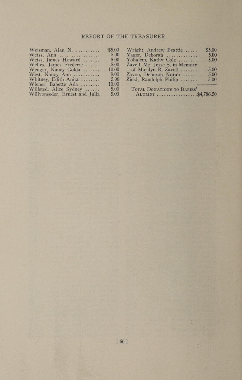 Weisman, Alan N. $5.00 Weiss, Ann . 5.00 Weiss, James Howard . 5.00 Welles, James Frederic . 5.00 Wenger, Nancy Golda . 10.00 West, Nancy Ann . 9.00 Whitney, Edith Anita. 5.00 Wiener, Babette Ada . 10.00 Willsted, Alice Sydney . 5.00 Willvonseder, Ernest and Julia 5.00 Wright, Andrew Beattie . $5.00 Yager, Deborah . 5.00 Yohalem, Kathy Cole . 5.00 Zavell, Mr. Jesse S. in Memory of Marilyn R. Zavell. 5.00 Zavon, Deborah Norah . 5.00 Zickl, Randolph Philip . 5.00 Totai, Donations to Babies’ Aeumni.$4,786.50 [50]