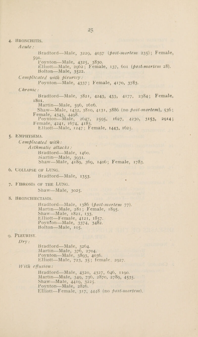 4. Bronchitis. Acute: Bradford—Male, 3229, 4037 (post-mortem 235); Female, 591- Boy nton—Male, 4325, 3830. Elliott—Male, 2962; Female, 137, 601 (-post-mortem 28). Bolton—Male, 3522. Complicated with pleurisy : Boynton—Male, 4337; Female, 4170, 3783. Chronic: Bradford—Male, 3821, 4243, 433, 4177, 2384; Female, 1801. Martin—Male, 596, 1616. Shaw—Male, 1432, 3810, 4131, 3886 (no post-mortem), 536; Female, 4343, 4498. Boynton—Male, 2647, 2595, 1627, 4230, 3*53, 2914; Female, 4241, 1674, 4183. Elliott—Male, 1247; Female, 1443, 1625. 5. Emphysema. Complicated, with: Asthmatic attacks: Bradford—Male, 1460. Martin—Male, 3931. Shaw—Male, 4189, 369, 1406; Female, 1783. 6. Collapse of Lung. Bradford—Male, 1353. 7. Fibrosis of the Lung. Shaw—Male, 3025. 8. Broncliiectasis. Bradford—Male, 1386 (post-mortem 77). Martin—Male, 281; Female, 1895. Shaw—Male, 1821, 133. Elliott—Female, 4121, 1S57. Poynfon—Male, 3374, 3482. Bolton—Male, 105. 9. Pleurisy. Dry: Bradford—Male, 3264. Martin—Male, 376, 2704. Boynton—Male, 3893, 4036. Elliott—Male, 723, 35; female, 2927. With effusion: Bradford—Male, 4320, 4327, 646, 1190. Martin—Male, 349, 736, 2870, 2789, 4535. Shaw—Male, 4419, 3225. Boynton—Male, 2826. Elliott—Female, 317, 4448 (no post-mortem).