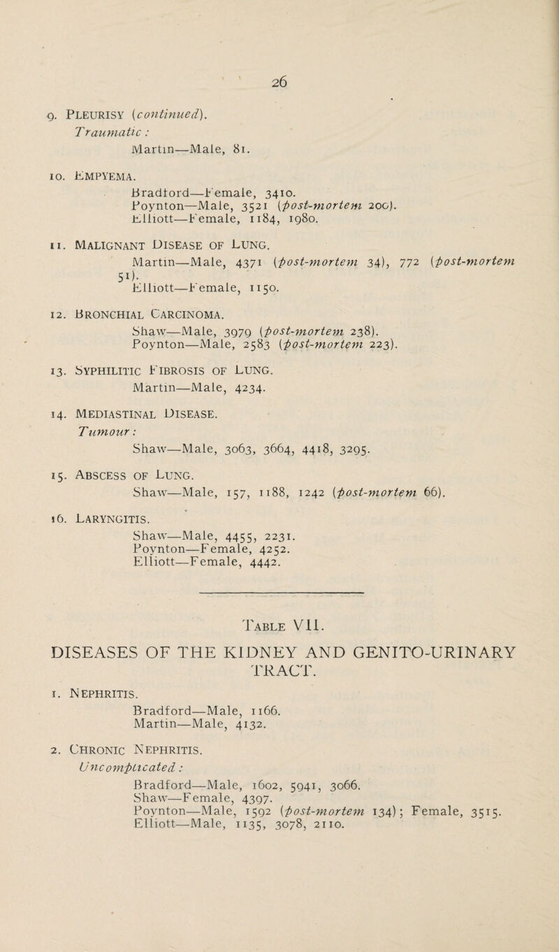 q. Pleurisy (continued). Traumatic : Martin—Male, 81. 10. Empyema. Bradford—Female, 3410. Poynton—Male, 3521 (post-mortem 200). Elliott—Female, 1184, 1980. 11. Malignant Disease of Lung. Martin—Male, 4371 (post-mortem 34), 772 (post-mortem 5i). Elliott—Female, 1150. 12. Bronchial Carcinoma. Shaw—Male, 3979 (;post-mortem 238). Poynton—Male, 2583 (-post-mortem 223). 13. Syphilitic Fibrosis of Lung. Martin—Male, 4234. 14. Mediastinal Disease. Tumour: Shaw—Male, 3063, 3664, 44*8, 3295. 15. Abscess of Lung. Shaw—Male, 157, 1188, 1242 ('post-mortem 66). 16. Laryngitis. Shaw—Male, 4455, 2231. Poynton—Female, 4252. Elliott—Female, 4442. Table VII. DISEASES OF THE KIDNEY AND GENITOURINARY TRACT. 1. Nephritis. Bradford—Male, 1166. Martin—Male, 4132. 2. Chronic Nephritis. Uncomi>iicatecL: Bradford—Male, 1602, 5941, 3066. Shaw—Female, 4397. Poynton—Male, 1592 (-post-mortem 134); Female, 3515. Elliott—Male, 1135, 3078, 2110.