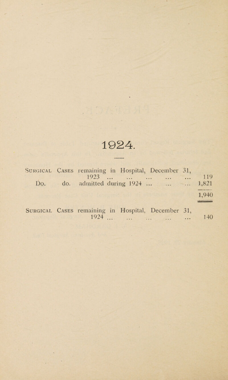 1924. Surgical Cases remaining in Hospital, 1923 .. December • • • • • 31, • • 0 119 Do. do. admitted during 1924 . • • • • • 1,821 1,940 Surgical Cases remaining in Hospital, 1924 . December 31, • • • 140