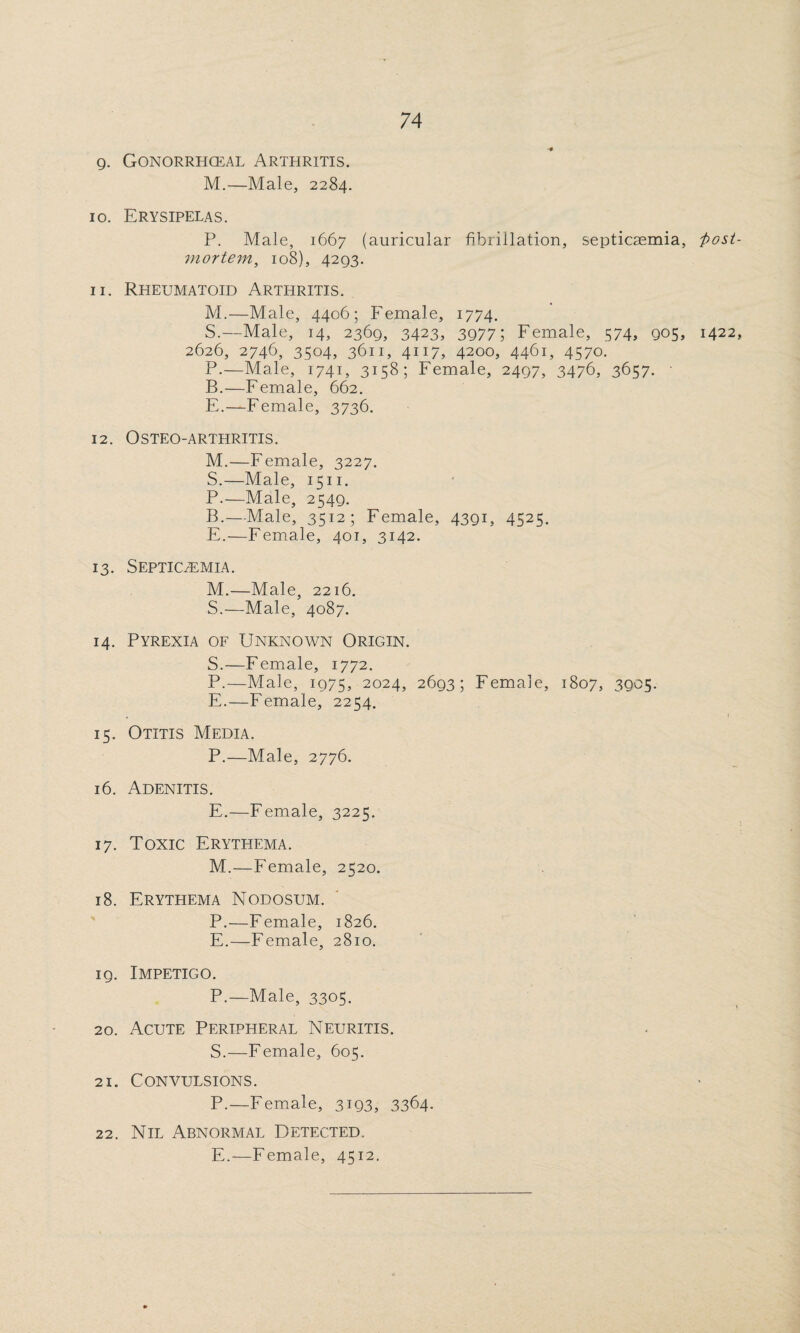 g. Gonorrhceal Arthritis. M.—Male, 2284. 10. Erysipelas. P. Male, 1667 (auricular fibrillation, septicaemia, 'post mortem, 108), 4293. 11. Rheumatoid Arthritis. M.—Male, 4406; Female, 1774. S.—Male, 14, 2369, 3423, 3977 5 Female, 574, 905, 1422 2626, 2746, 3504, 3611, 4117, 4200, 4461, 4570. P.—Male, 1741, 3158; Female, 2497, 3476, 3657. • B.—Female, 662. E.—Female, 3736. 12. Osteo-arthritis. M.—Female, 3227. S.—Male, 1511. P.—Male, 2549. B.—Male, 3512; Female, 4391, 4525. E.—Female, 401, 3142. 13. Septicaemia. M.—Male, 2216. S.—Male, 4087. 14. Pyrexia of Unknown Origin. S.—Female, 1772. P.—Male, 1975, 2024, 2693; Female, 1807, 3905. E.—Female, 2254. . 1 15. Otitis Media. P.—Male, 2776. 16. Adenitis. E.—Female, 3225. 17. Toxic Erythema. M.—Female, 2520. 18. Erythema Nodosum. P.—Female, 1826. E.—Female, 2810. 19. Impetigo. P.—Male, 3305. 20. Acute Peripheral Neuritis. S.—Female, 605. 21. Convulsions. P.—Female, 3193, 3364- 22. Nil Abnormal Detected.