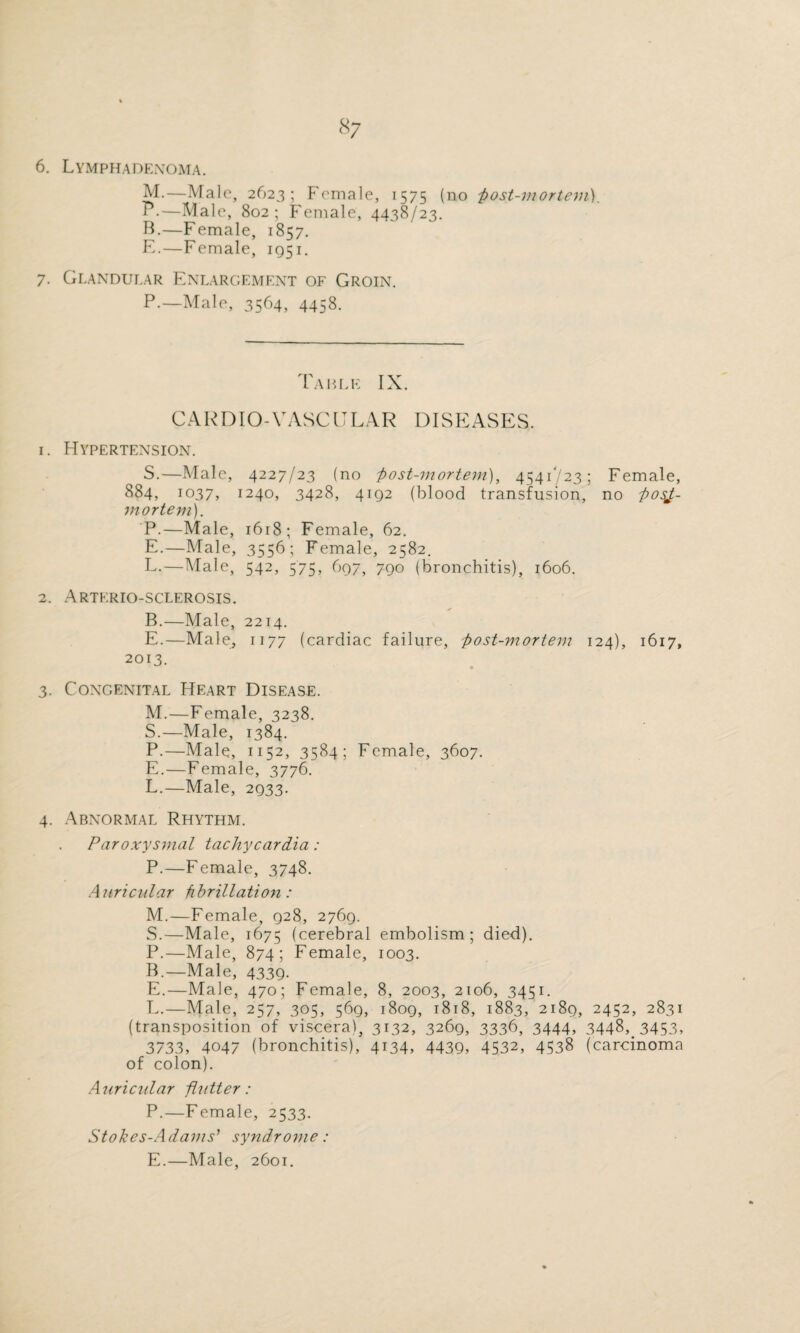 6. Lymphadenoma. M.—Male, 2623; Female, 1575 (no -post-mortem). I .—Male, 802; Female, 4438/23. B.—Female, 1857. E.—Female, 1951. 7. Glandular Enlargement of Groin. P.—Male, 3564, 4458. Table IX. CARDIO VASCULAR DISEASES. 1. Hypertension. S.—Male, 4227/23 (no post-mortem), 4541)23; Female, 884, 1037, 1240, 3428, 4192 (blood transfusion, no posj- mortem). P.—Male, 1618; Female, 62. E.—Male, 3556; Female, 2582. L. —Male, 542, 575, 697, 790 (bronchitis), 1606. 2. Arterio-sclerosis. B.—Male, 2214. E.—Male, 1177 (cardiac failure, post-mortem 124), 1617, 2013. 3. Congenital Heart Disease. M. —Female, 3238. S.—Male, 1384. P.—Male, 1152, 3584; Female, 3607. E.—Female, 3776. L. —Male, 2933. 4. Abnormal Rhythm. Paroxysmal tachycardia: P.—Female, 3748. Auricular fibrillation: M. —Female, 928, 2769. S.—Male, 1675 (cerebral embolism; died). P.—Male, 874; Female, 1003. B.—Male, 4339. E.—Male, 470; Female, 8, 2003, 2106, 3451. L.—Male, 257, 305, 569, 1809, 1818, 1883, 2189, 2452, 2831 (transposition of viscera), 3132, 3269, 3336, 3444, 3448, 3453, 3733, 4047 (bronchitis), 4134, 4439, 4532, 4538 (carcinoma of colon). Auricular flutter: P.—Female, 2533. Stokes-Adams? syndrome: