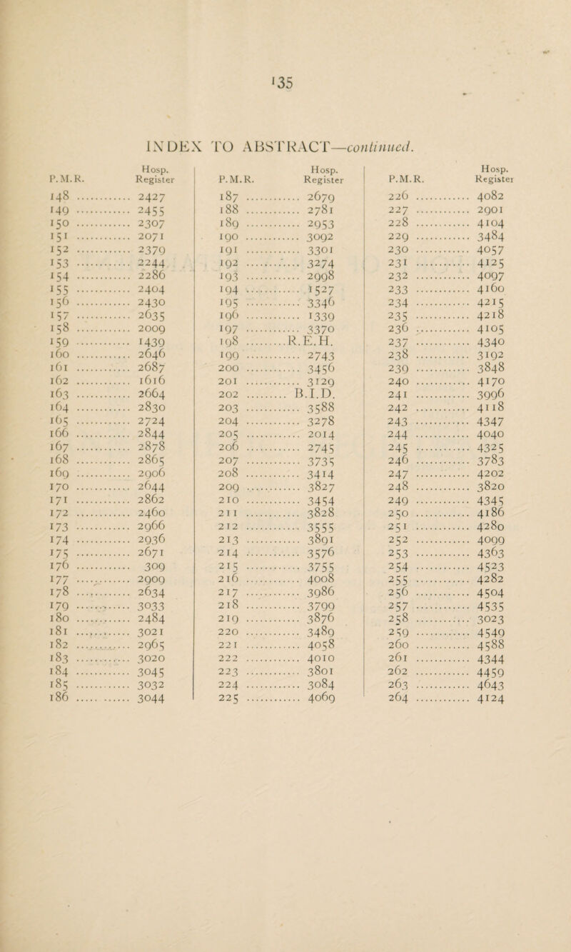 *35 INDEX TO ABSTRACT—continued. Hosp. Hosp. Hosp. P.M.R. Register P.M.R. Register P.M.R. Register 148 . ... 2427 187 . . 2679 226 . .... 4082 149 . ••• 2455 188 . . 2781 227 . .... 29OI l5o . ... 2307 189 . . 2953 228 . .... 4104 I51 . ... 2071 190 . . 3092 229 . .... 3484 i52 . ••• 2379 191 . . 3301 230 . .... 4057 i53 . ... 2244 192 . ../.... 3274 231 . .... 4125 i54 . ... 2286 193 . . 2998 232 . .... 4097 155 . ... 2404 194 . . I527 233 . .... 4160 i56 . ... 2430 195 . . 3346 234 . .... 4215 i57 . ... 2C35 196 . . 1339 235 . .... 4218 158 . ... 2009 197 . . 3370 236 . .... 4105 JS9 . ... 1439 198 . . ...R.E.H. 237 . .... 4340 160 . ... 2646 199 . . 2743 238 . .... 3192 161 . ... 2687 200 . . 3456 239 . .... 3848 162 . ... 1616 201 . . 3129 240 . .... 4170 163 . ... 26G4 202 . .... B.I.D. 241 . .... 3996 164 . ... 2830 203 . . 3588 242 . .... 4118 165 . ... 2724 204 . . 3278 243 . •••• 4347 166 . ... 2844 205 . . 2014 244 . .... 4040 167 . ... 2878 206 . . 2745 245 . .... 4325 168 . ... 2865 207 . . 3735 246 . • ••• 3783 169 . ... 2906 208 . . 3414 247 . .... 4202 I/O . ... 2644 209 . . 3827 248 . .... 3820 171 . ... 2862 210 . . 3454 249 . •••• 4345 172 . ... 2460 21 I . . 3828 250 . .... 4186 173 . ... 2966 212 . . 3555 251 . .... 4280 174 . ... 2936 213 . . 3891 252 . .... 4099 175 . ... 2671 2 14 ..... . 3576 253 . • ••• 4363 176 . -■ 309 215 . . 3755 254 . .... 4523 177 ... 2909 2l6 . . 4008 255 . .... 4282 178 . ... 2634 217 . . 3986 256 . .... 4504 179 .. ••• 3033 2l8 . . 3799 257 . • ••• 4535 180 . ... 2484 219 . . 3876 2 q 8 . .... 3023 181 . ... 3021 220 . . 3489 259 . .... 4549 182 . ... 2965 221 . . 4058 260 . .... 4588 183 . ... 3020 222 . . 4010 261 . •••• 4344 184 . ••• 304S 223 . . 3801 262 . .... 4459 *85 . • •• 3032 224 . . 3084 263 . .... 4643 186 . ••• 3044 225 . . 4069 264 . .... 4124