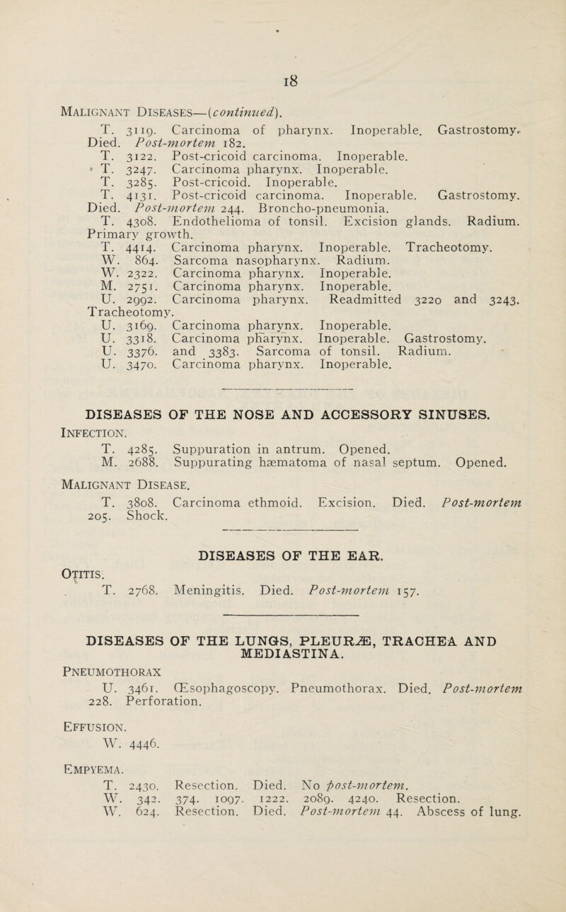 Malignant Diseases—(continued). T. 31 ig. Carcinoma of pharynx. Inoperable. Gastrostomy.. Died. Post-mortem 182. T. 3122. Post-cricoid carcinoma. Inoperable. ♦ T. 3247. Carcinoma pharynx. Inoperable. T. 3285. Post-cricoid. Inoperable. T. 4131. Post-cricoid carcinoma. Inoperable. Gastrostomy. Died. Post-mortem 244. Broncho-pneumonia. T. 4308. Endothelioma of tonsil. Excision glands. Radium. Primary growth. T. W'. W. M. U. 4414. 864. 2322. 2751- 2992. Carcinoma pharynx. Inoperable. Tracheotomy. Sarcoma nasopharynx. Radium. Carcinoma pharynx. Carcinoma pharynx. Carcinoma pharynx. Tracheotomy. U. 3169. Carcinoma pharynx. U. 3318. Carcinoma pharynx. U. 3376. and 3383. Sarcoma U. 3470. Carcinoma pharynx. Inoperable. Inoperable. Readmitted 3220 and 3243. Inoperable. Inoperable, of tonsil. Inoperable. Gastrostomy. Radium. DISEASES OF THE NOSE AND ACCESSORY SINUSES. Infection. T. 4285. Suppuration in antrum. Opened. M. 2688. Suppurating hsematoma of nasal septum. Opened. Malignant Disease. T. 3808. Carcinoma ethmoid. Excision. Died. Post-mortem 205. Shock. DISEASES OF THE EAR. Otitis. V T. 2768. Meningitis. Died. Post-mortem 157. DISEASES OF THE LUNGS, PLEURJ9D, TRACHEA AND MEDIASTINA. Pneumothorax U. 3461. CEsophagoscopy. Pneumothorax. Died. Post-mortem 228. Perforation. Effusion. W. 4446. Empyema. T. 2430. Resection. Died. No -post-mortem. W. 342. 374. 1097, 1222. 2089. 4240. Resection. W. 624. Resection. Died. Post-mortem 44. Abscess of lung.