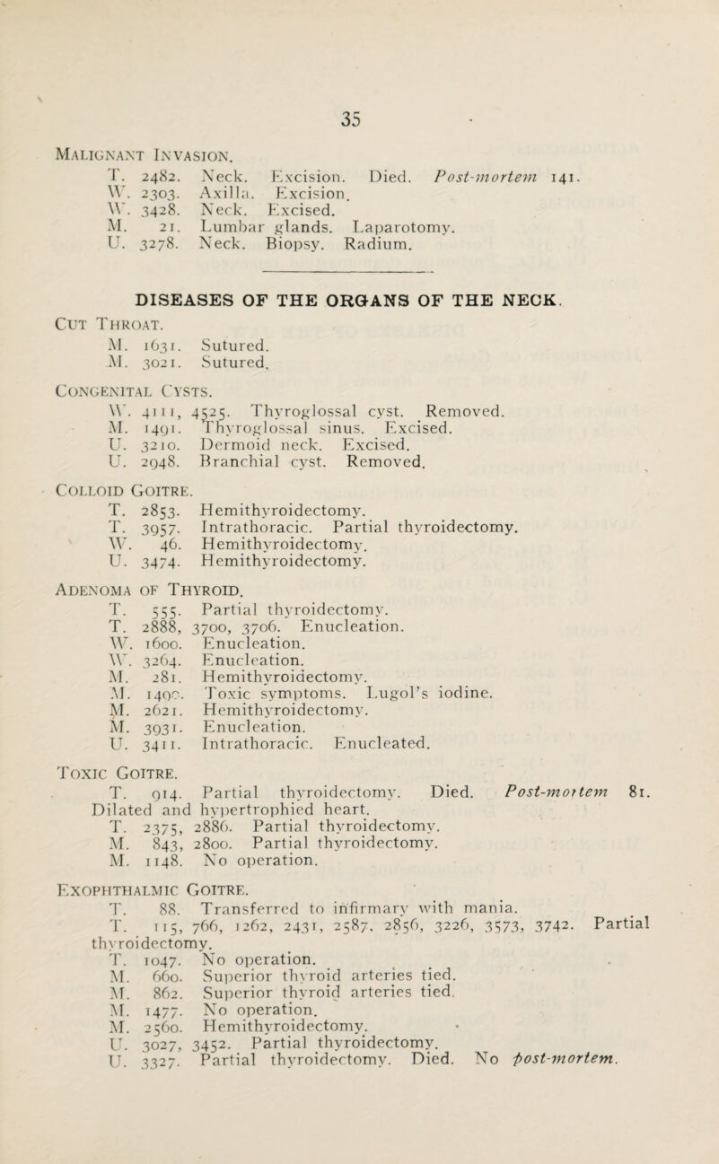 Malignant Invasion. T. 2482. Neck. Excision. Died. Post-mortem 141. W . 2303. Axilla. Excision. \V. 3428. Neck. Excised. M. 21. Lumbar glands. Laparotomy. U. 3278. Neck. Biopsy. Radium. DISEASES OF THE ORGANS OF THE NECK. Cut Throat. M. 1631. Sutured. M. 3021. Sutured, Congenital Cysts. W. 4111, 4525. Thyroglossal cyst. Removed. M. 1491. Thyroglossal sinus. Excised. U. 3210. Dermoid neck. Excised. U. 2948. Branchial cyst. Removed. Colloid Goitre. T. 2853. Hemithyroidectomy. T. 3957. Intrathoracic. Partial thyroidectomy. W. 46. Hemithyroidectomy. U. 3474. Hemithyroidectomy. Adenoma T. T. W. W. M. M. M. M. U. of Thyroid. 555. Partial thyroidectomy. 2888, 3700, 3706. Enucleation. 1600. Enucleation. 3264. Enucleation. 281. Hemithyroidectomy. 1490. Toxic symptoms. LugoPs iodine. 2C21. Hemithyroidectomy. 3931. Enucleation. 3411. Intrathoracic. Enucleated. Toxic Goitre. T. 914. Partial thyroidectomy. Died. Dilated and hypertrophied heart. T. 2375, 2886. Partial thyroidectomy. M. 843, 2800. Partial thyroidectomy. M. 1148. No operation. P ost-mortem 81. Exophthalmic Goitre. T. 88. Transferred to infirmary with mania. T. 115, 766, 1262, 2431, 2587, 2856, 3226, 3573, 3742. Partial thyroidectomy. T. 1047. No operation. M. 660. Superior thyroid arteries tied. M. 862. Superior thyroid arteries tied, M. 1477. No operation. M. 2560. Hemithyroidectomy. U. 3027, 3452. Partial thyroidectomy. U. 3327. Partial thyroidectomy. Died. No i>ost-mortem.