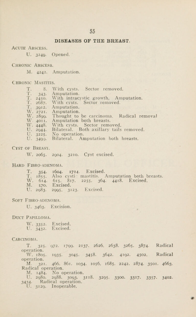 DISEASES OF THE BREAST, Acute Abscess. U. 3240. Opened. Chronic Abscess. M. 4242. Amputation. Chronic Mastitis. T. 8 T. 343 T. 2450 T. 2687 T. 3QI2 W. 2721 w. 2899 w. 401 I w. 4448 u. 2944 u. 3225 u. 3490 With cysts. Sector removed. Amputation. With intracystic growth. Amputation. With cysts. Sector removed. Amputation. Amputation. Thought to be carcinoma. Radical removal Amputation both breasts. With cysts. Sector removed. Bilateral. Both axillary tails removed. No operation. Bilateral. Amputation both breasts. Cyst of Breast. W. 2065. 2904. 3210. Cyst excised. Hard Fibro-adenoma. T. 354- 1604. 1714 Excised. T. 1855. Also cysti mastitis. Amputation both breasts w. 614. 615. 817. 2255. 364. 4418. Excised. M. 570. Excised. U. 2983. 2995. 3123- Excised. Soft Fibro-adenoma. U. 3463. Excision. Duct Papilloma. W. 3352. Excised. U. 3432. Excised. Carcinoma. T. 325. 972. 1799. 2137. 2626. 2638. 3265. 3874. Radical operation. W. 1805. 1935. 3045. 3458. 3642. 4192. 4502. Radical operation. M. 321. 466. 861. 1034. 1056. 1685. 2242. 2874. 3501. 4663. Radical operation. M. 1484. No operation. U. 2980. 2988. 3093. 3118. 3295. 3300. 3317. 3357. 3402. 3434. Radical operation. U. 3129. Inoperable. ¥