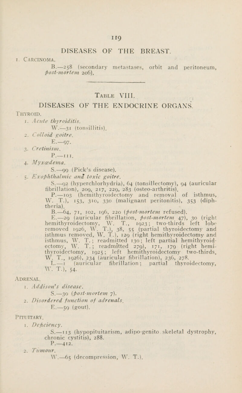 DISEASES OF THE BREAST. i. Carcinoma. B.—258 (secondary metastases, orbit and peritoneum, 'post-mortem 206). Table VIII. DISEASES OF THE ENDOCRINE ORGANS. Thyroid. 1. Acute thyroiditis. W.—31 (tonsillitis). 2. Colloid goitre. E.— 97. 3. Cretinism. P.—in. 4. Myxaedema. S.—99 (Pick’s disease). 5. Exophthalmic and toxic goitre. S.—92 (hyperchlorhydria), 64 (tonsillectomy), 94 (auricular fibrillation), 209, 217, 229, 283 (osteo-arthritis). P.—103 (hemithyroidectomy and removal of isthmus, W. T.), 153, 310, 330 (malignant peritonitis), 353 (diph¬ theria). B.—64, 71, 102, 196, 220 (post-mortem refused). E.—29 (auricular fibrillation, post-mortem 47), 30 (right hemithyroidectomy, W. T., 1923; two-thirds left lobe removed 1926, W. T.), 38, 55 (partial thyroidectomy and isthmus removed, W. T.), 129 (right hemithyroidectomy and isthmus, W. T. ; readmitted 130; left partial hemithyroid¬ ectomy, W. T. ; readmitted 279), 171, 179 (right hemi¬ thyroidectomy, 1925 ; left hemithyroidectomy two-thirds, W. T., 1926), 234 (auricular fibrillation), 236, 278. L. — 1 (auricular fibrillation; partial thvroidectomy, W. T.), 54. Adrenal. 1. Addison’s disease. S.—30 (post-mortem 7). 2. Disordered function of adrenals. E.—59 (gout). Pituitary. 1. Depciency. S.—113 (hypopituitarism, adipo-genito skeletal dystrophy, chronic cystitis), 288. P.—412. 2. Tumour. \V.—65 (decompression, W. T.).