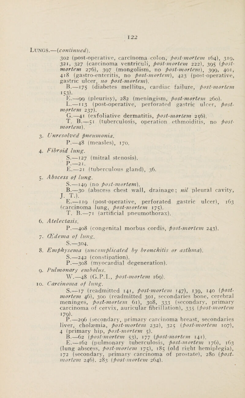 Lungs.—[continued). 2,02 (post-operative, carcinoma colon, post-mortem 164), 319, 321, 327 (carcinoma ventriculi, post-mortem 222), 395 (post¬ mortem 276), 397 (mongolism, no post-mortem), 399, 401, 418 (gastro-enteritis, no post-mortem), 423 (post-operative, gastric ulcer, no post-mortem). B.—175 (diabetes mellitus, cardiac failure, post-mortem 153). E.—99 (pleurisy), 282 (meningism, post-mortem 260). L.—113 (post-operative, perforated gastric ulcer, post¬ in ortem 237). G.—41 (exfoliative dermatitis, post-mortem 256). T. B.—51 (tuberculosis, operation ethmoiditis, no post¬ mortem). 3. Unresolved pneumonia. P.—48 (measles), 170. 4. Fibroid lung. S.—127 (mitral stenosis). P.—21. E.—21 (tuberculous gland), 36. 5. Abscess of lung. S. —149 (no post-mortem). B.—30 (abscess chest wall, drainage; nil pleural cavity, J. T.). E.—ug (post-operative, perforated gastric ulcer), 163 (carcinoma lung, post-mortem 175). T. B.—71 (artificial pneumothorax). 6. Atelectasis. P.—408 (congenital morbus cordis, post-mortem 243). 7. OFdema, of lung. S.— 304. 8. Emphysema [uncomplicated by bronchitis or asthma). S.—242 (constipation). P.—308 (myocardial degeneration). 9. Pulmonary embolus. W.—48 (G.P.I., post-mortem 169). 10. Carcinoma of lung. S.—17 (readmitted 141, post-mortem 147), 139, 140 [post¬ mortem 46), 300 (readmitted 301, secondaries bone, cerebral meninges, post-mortem 61), 308, 333 (secondary, primary carcinoma of cervix, auricular fibrillation), 335 [post-mortem gq). P.—296 (secondary, primary carcinoma breast, secondaries liver, cholaemia, post-mortem 232), 325 [post-mortem 107), 4 (primary hip, post-mortem 5). B.—62 [post-mortem ^3), 177 [post-mortem 141). E.—162 (pulmonary tuberculosis, post-mortem 176), 163 (lung abscess, post-mortem 175), 185 (old right hemiplegia), 172 (secondary, primary carcinoma of prostate), 280 [post¬ mortem 246). 283 [post-mortem 264).