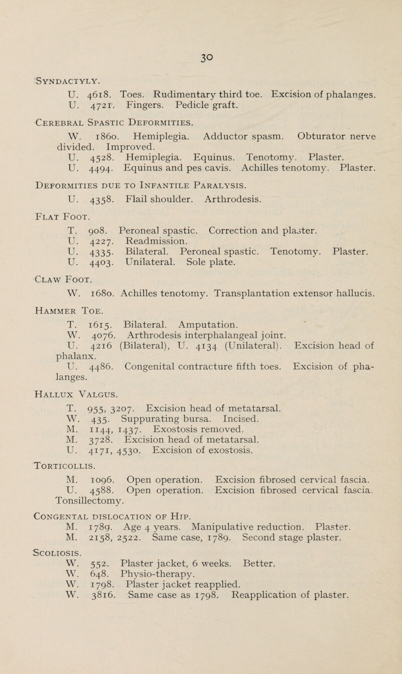 Syndactyly. U. 4618. Toes. Rudimentary third toe. Excision of phalanges. U. 4721. Fingers. Pedicle graft. Cerebral Spastic Deformities. W. i860. Hemiplegia. Adductor spasm. Obturator nerve divided. Improved. U. 4528. Hemiplegia. Equinus. Tenotomy. Plaster. U. 4494. Equinus and pes cavis. Achilles tenotomy. Plaster. Deformities due to Infantile Paralysis. U. 4358. Flail shoulder. Arthrodesis. Flat Foot. T. 908. Peroneal spastic. Correction and plaster. U. 4227. Readmission. U. 4335- Bilateral. Peroneal spastic. Tenotomy. Plaster. U. 4403. Unilateral. Sole plate. Claw Foot. W. 1680. Achilles tenotomy. Transplantation extensor hallucis. Hammer Toe. T. 1615. Bilateral. Amputation. W. 4076. Arthrodesis interphalangeal joint. U. 4216 (Bilateral), U. 4134 (Unilateral). Excision head of phalanx. U. 4486. Congenital contracture fifth toes. Excision of pha¬ langes. Hallux Valgus. T. 955, 3207. Excision head of metatarsal. W. 435. Suppurating bursa. Incised. M. 1144, 1437- Exostosis removed. M. 3728. Excision head of metatarsal. U. 4171, 4530- Excision of exostosis. Torticollis. M. 1096. Open operation. Excision fibrosed cervical fascia. U. 4588. Open operation. Excision fibrosed cervical fascia. Tonsillectomy. CONGENTAL DISLOCATION OF HlP. M. 1789. Age 4 years. Manipulative reduction. Plaster. M. 2158, 2522. Same case, 1789. Second stage plaster. Scoliosis. W. 552. Plaster jacket, 6 weeks. Better. W. 648. Physio-therapy. W. 1798. Plaster jacket reapplied. W. 3816. Same case as 1798. Reapplication of plaster.