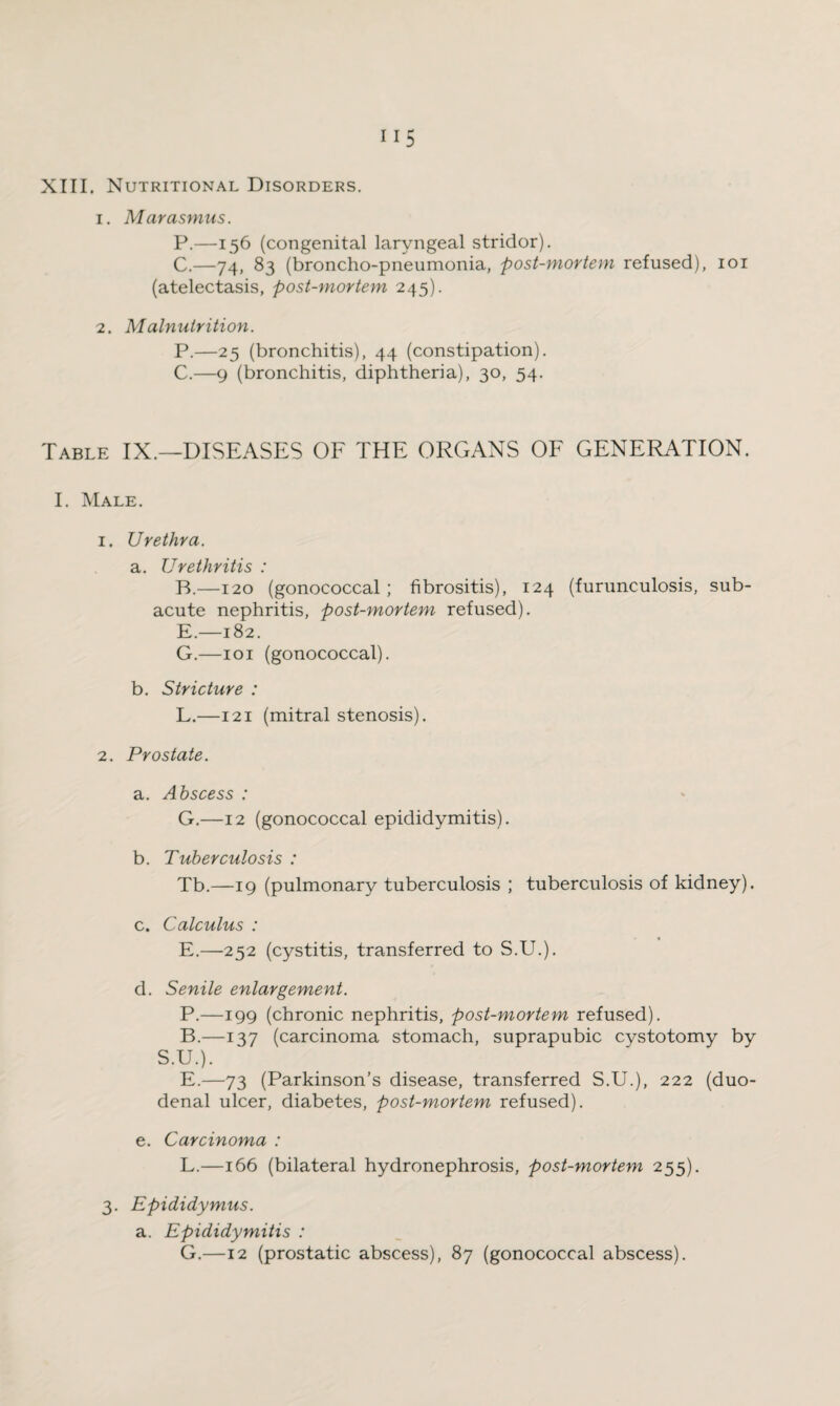 XIII. Nutritional Disorders. 1. Marasmus. P.—156 (congenital laryngeal stridor). C.—74, 83 (broncho-pneumonia, post-mortem refused), 101 (atelectasis, post-mortem 245). 2. Malnutrition. P.—25 (bronchitis), 44 (constipation). C.—9 (bronchitis, diphtheria), 30, 54. Table IX.—DISEASES OF THE ORGANS OF GENERATION. I. Male. 1. Urethra. a. Urethritis : B.—120 (gonococcal; fibrositis), 124 (furunculosis, sub¬ acute nephritis, post-mortem refused). E.—182. G.—101 (gonococcal). b. Stricture : L.—121 (mitral stenosis). 2. Prostate. a. Abscess : G.—12 (gonococcal epididymitis). b. Tuberculosis : Tb.—19 (pulmonary tuberculosis ; tuberculosis of kidney). c. Calculus : E.—252 (cystitis, transferred to S.U.). d. Senile enlargement. P.—199 (chronic nephritis, post-mortem refused). B.—137 (carcinoma stomach, suprapubic cystotomy by S.U.). E.—73 (Parkinson’s disease, transferred S.U.), 222 (duo¬ denal ulcer, diabetes, post-mortem refused). e. Carcinoma : L.—166 (bilateral hydronephrosis, post-mortem 255). 3. Epididymus. a. Epididymitis : G.—12 (prostatic abscess), 87 (gonococcal abscess).