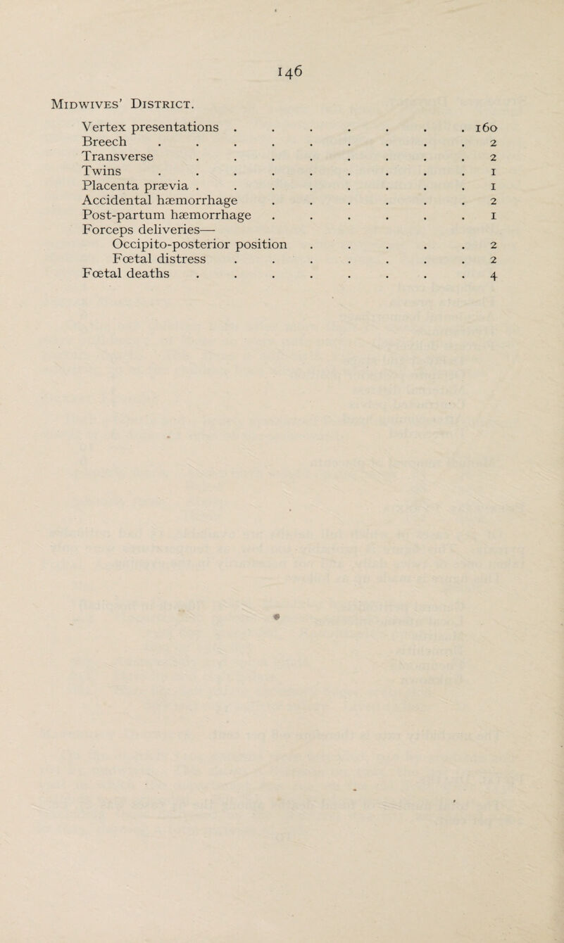 Midwives’ District. Vertex presentations . . . . . . .160 Breech ......... 2 Transverse ........ 2 Twins ......... 1 Placenta praevia ........ 1 Accidental haemorrhage ...... 2 Post-partum haemorrhage ...... 1 Forceps deliveries— Occipito-posterior position ..... 2 Foetal distress ....... 2 Foetal deaths ........ 4 ♦