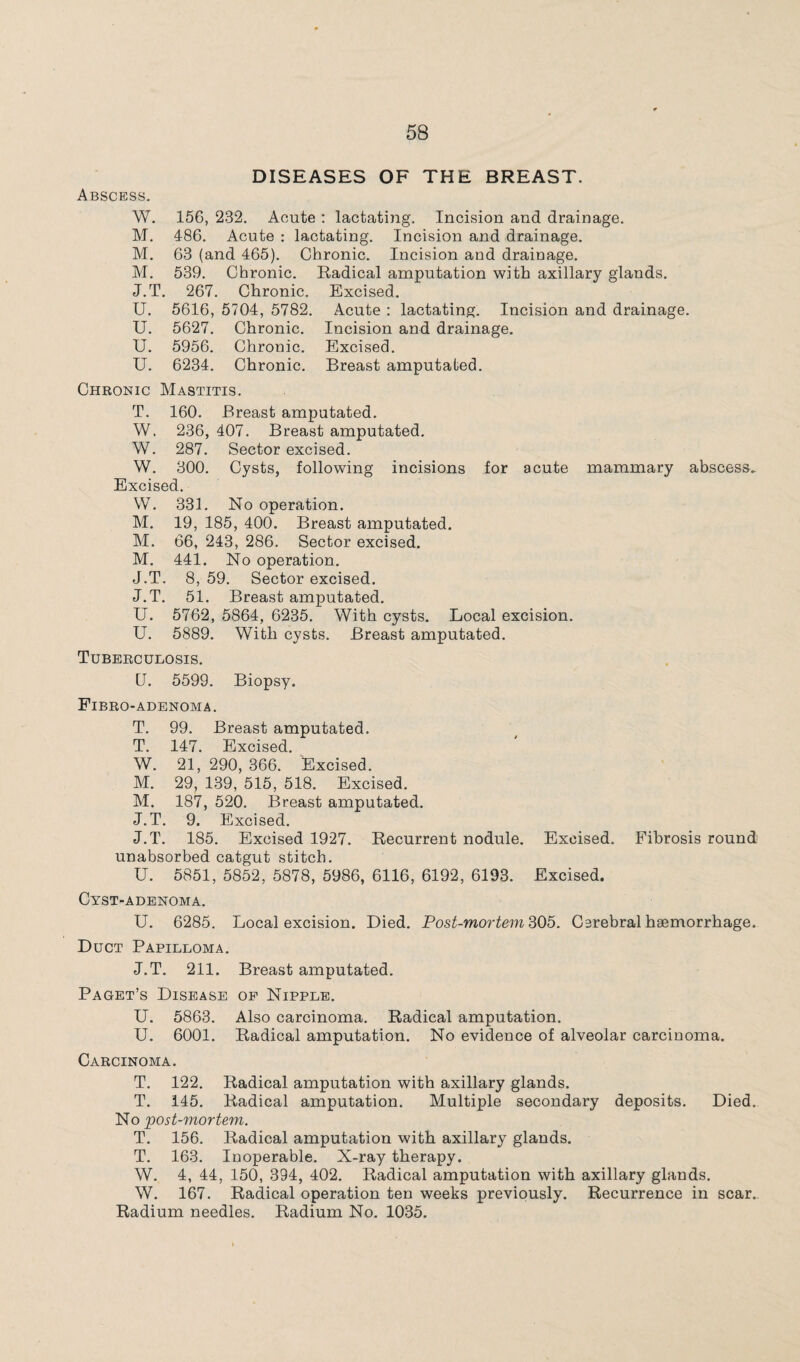 DISEASES OF THE BREAST. Abscess. W. 156, 232. Acute : lactating. Incision and drainage. M. 486. Acute : lactating. Incision and drainage. M. 63 (and 465). Chronic. Incision and drainage. M. 539. Chronic. Radical amputation with axillary glands. J.T. 267. Chronic. Excised. U. 5616, 5704, 5782. Acute : lactating. Incision and drainage. U. 5627. Chronic. Incision and drainage. u. 5956. Chronic. Excised. u. 6234. Chronic. Breast amputated. Chronic Mastitis. T. 160. Breast amputated. W. 236, 407. Breast amputated. W. 287. Sector excised. W. 300. Cysts, following incisions for acute mammary abscess. Excised. W. 331. No operation. M. 19, 185, 400. Breast amputated. M. 66, 243, 286. Sector excised. M. 441. No operation. J.T. 8, 59. Sector excised. J.T. 51. Breast amputated. U. 5762, 5864, 6235. With cysts. Local excision. U. 5889. With cysts. Breast amputated. Tuberculosis. U. 5599. Biopsy. Fibro-adenoma. T. 99. Breast amputated. T. 147. Excised. W. 21, 290, 366. Excised. M. 29, 139, 515, 518. Excised. M. 187, 520. Breast amputated. J.T. 9. Excised. J.T. 185. Excised 1927. Recurrent nodule. Excised. Fibrosis round unabsorbed catgut stitch. U. 5851, 5852, 5878, 5986, 6116, 6192, 6193. Excised. Cyst-adenoma. U. 6285. Local excision. Died. Post-mortem 305. Cerebral haemorrhage. Duct Papilloma. J.T. 211. Breast amputated. Paget’s Disease of Nipple. U. 5863. Also carcinoma. Radical amputation. U. 6001. Radical amputation. No evidence of alveolar carcinoma. Carcinoma. T. 122. Radical amputation with axillary glands. T. 145. Radical amputation. Multiple secondary deposits. Died. No post-mortem. T. 156. Radical amputation with axillary glands. T. 163. Inoperable. X-ray therapy. W. 4, 44, 150, 394, 402. Radical amputation with axillary glands. W. 167. Radical operation ten weeks previously. Recurrence in scar. Radium needles. Radium No. 1035.