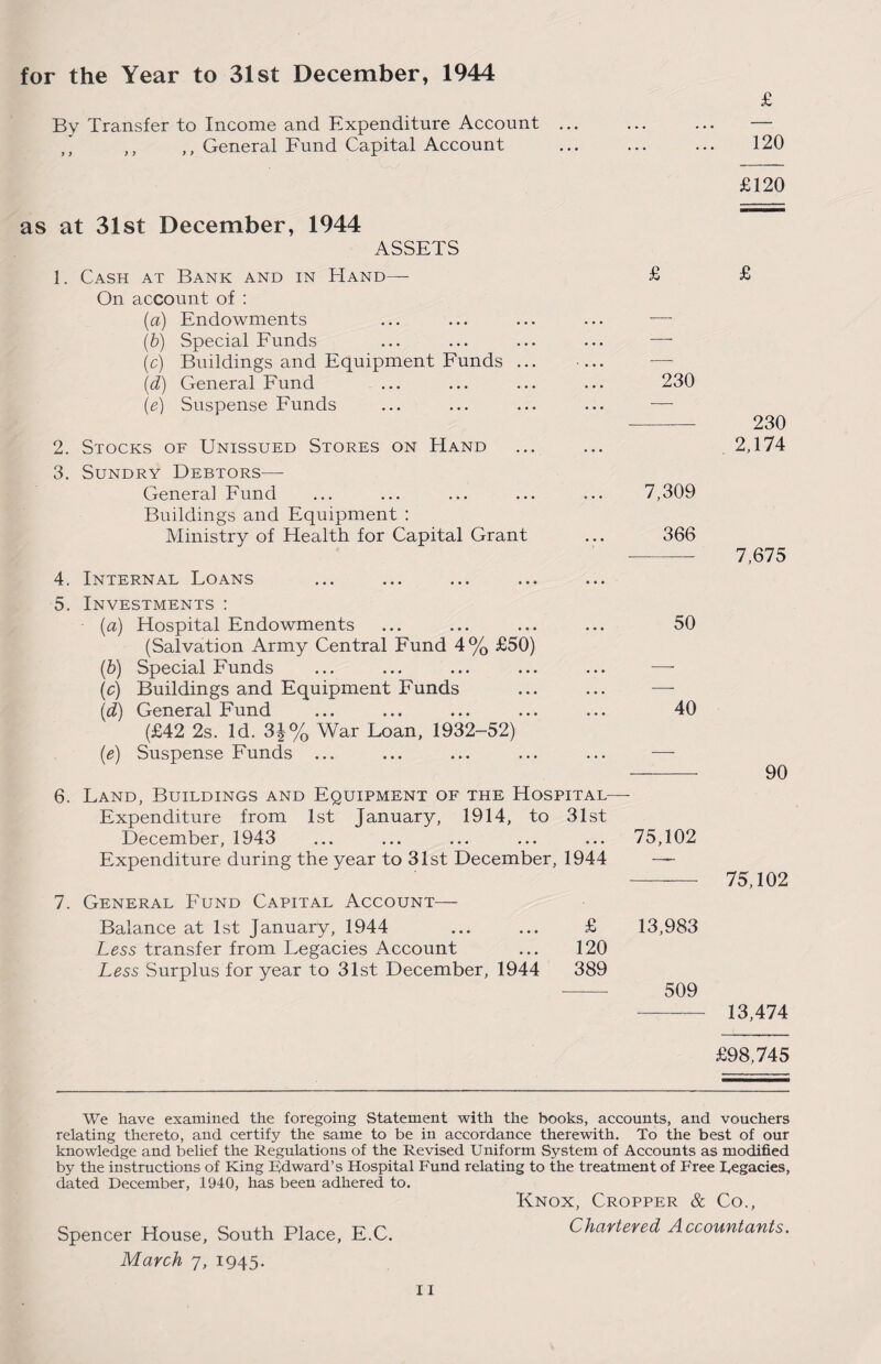 for the Year to 31st December, 1944 £ By Transfer to Income and Expenditure Account ... ... ... — ,, ,, ,, General Fund Capital Account ... ... ... 120 £120 as at 31st December, 1944 ASSETS 1. Cash at Bank and in Hand— £ £ On account of : (a) Endowments (b) Special Funds (c) Buildings and Equipment Funds ... (d) General Fund (e) Suspense Funds 2. Stocks of Unissued Stores on Hand 3. Sundry Debtors— Genera] Fund Buildings and Equipment : Ministry of Health for Capital Grant 4. Internal Loans 5. Investments : (a) Hospital Endowments (Salvation Army Central Fund 4% £50) (b) Special Funds (c) Buildings and Equipment Funds (d) General Fund (£42 2s. Id. 3|% War Loan, 1932-52) (e) Suspense Funds ... 6. Land, Buildings and Equipment of the Hospital—- Expenditure from 1st January, 1914, to 31st December, 1943 ... ... ... ... ... 75,102 Expenditure during the year to 31st December, 1944 — -— 75,102 7. General Fund Capital Account— Balance at 1st January, 1944 ... ... £ 13,983 Less transfer from Legacies Account ... 120 Less Surplus for year to 31st December, 1944 389 — 509 -13,474 230 - 230 2,174 7,309 366 7,675 50 40 £98,745 We have examined the foregoing Statement with the books, accounts, and vouchers relating thereto, and certify the same to be in accordance therewith. To the best of our knowledge and belief the Regulations of the Revised Uniform System of Accounts as modified by the instructions of King Edward’s Hospital Fund relating to the treatment of Free legacies, dated December, 1940, has been adhered to. Knox, Cropper & Co., Spencer House, South Place, E.C. March 7, 1945. Chartered Accountants.