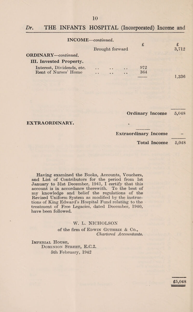 Dr, THE INFANTS HOSPITAL (Incorporated) Income and IN C O M E—c ontinued. £ Brought forward ORDIN ARY—continued. III. Invested Property. Interest, Dividends, etc. . . . . . . 972 Rent of Nurses’ Home . . . . .. 364 £ 3,712 1,336 EXTRAORDINARY. Ordinary Income 5,048 Extraordinary Income Total Income 5,048 Having examined the Books, Accounts, Vouchers, and List of Contributors for the period from 1st January to 31st December, 1941, I certify that this account is in accordance therewith. To the best of my knowledge and belief the regulations of the Revised Uniform System as modified by the instruc¬ tions of King Edward’s Hospital Fund relating to the treatment of Free Legacies, dated December, 1940, have been followed. W. L. NICHOLSON of the firm of Edwin Guthrie & Co., Chartered Accountants. Imperial House, Dominion Street, E.C.2. 5th February, 1942 £5,048