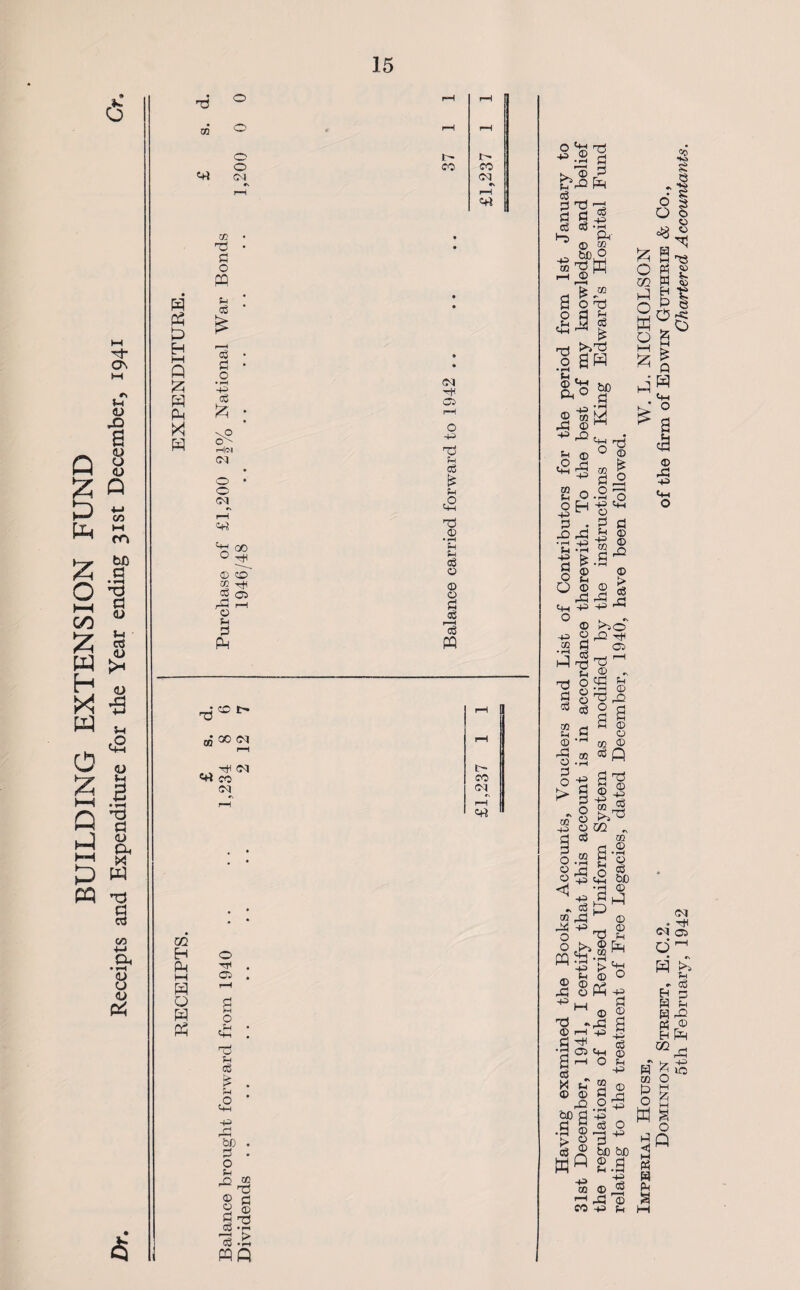 BUILDING EXTENSION FUND Receipts and Expenditure for the Year ending 31st December, 1941 H Ph P Q Ph m H Ph Ph 0 m © o o CM © CD cc o3 'o 3 Ph 05 cc t> m 00 Of Of 'Hf cc Of o 05 o * U 03 «s -P r* rbb 3 o co T5 © dp c3 .£ PPQ Of tH 05 •+3 Tj u c8 £ s* T3 © Sh c3 o © o 03 d PP r> JO Of CO ,>> d w