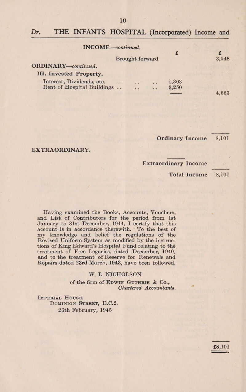 Dr. THE INFANTS HOSPITAL (Incorporated) Income and INC OM E—continued. ORDINARY—continued. £ Brought forward 1,303 3,250 III. Invested Property. Interest, Dividends, etc. Rent of Hospital Buildings .. £ 3,548 4,553 Ordinary Income 8,101 EXTRAORDINARY. Extraordinary Income Total Income 8,101 Having examined the Books, Accounts, Vouchers, and List of Contributors for the period from 1st January to 31st December, 1944, I certify that this account is in accordance therewith. To the best of my knowledge and belief the regulations of the Revised Uniform System as modified by the instruc¬ tions of King Edward’s Hospital Fund relating to the treatment of Free Legacies, dated December, 1940, and to the treatment of Reserve for Renewals and Repairs dated 23rd March, 1943, have been followed. W. L. NICHOLSON of the firm of Edwin Guthrie & Co., Chartered Accountants. Imperial House, Dominion Street, E.C.2. 26th February, 1945 £8,101