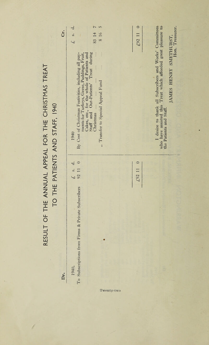 RESULT OF THE ANNUAL APPEAL FOR THE CHRISTMAS TREAT TO THE PATIENTS AND STAFF, 1940 © 73 wi 2,2 » 3 C3 bJD .3 3 73 (« - 2 « 4 • ^4 4 3 33 73 b S3 <19 C8 B Sh So 3 C3 I 4~> 3 3J co * s +-> <m O 3- 07 <o >> 3 < 'a -o cu cm 4-1 <73 33 S3 S co 4 cu -Q ’in o CO 33 3 m <u +-> 173 -n a CN On S3 u Q o •71- On CO s .4 a o 4 4-4 CO 3 _o _a ’4 o CO X> 3 cn o b (U <U 3 co <73 4 <U 4 O O a •4 w « 34 P O M ^ 73 cu 73 P S-3 Jh £ JC « co E> rn 03 <73 W _r! . +-» 5 73 02 cu • 2 c £« JAMES HENRY SMETHURST,