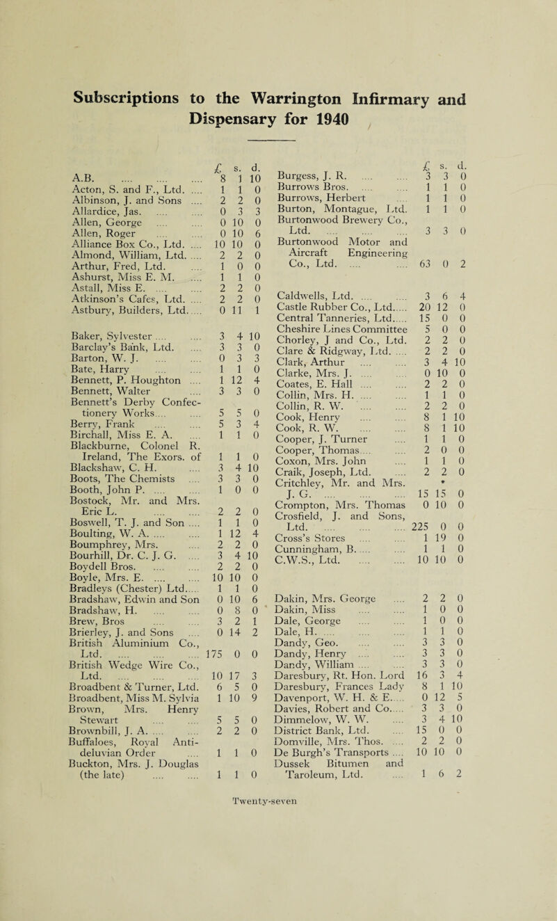 Subscriptions to the Warrington Infirmary and Dispensary for 1940 A.B. Acton, S. and F., Ltd. Albinson, J. and Sons .... Allardice, Jas. Allen, George Allen, Roger Alliance Box Co., Ltd. Almond, William, Ltd. Arthur, Fred, Ltd. Ashurst, Miss E. M. Astall, Miss E. Atkinson’s Cafes, Ltd. Astbury, Builders, Ltd. £ s. d. 8 1 10 1 1 0 2 2 0 0 3 3 0 10 0 0 10 6 10 10 0 2 2 0 1 0 0 1 1 0 2 2 0 2 2 0 0 11 1 Baker, Sylvester .... .... 3 4 Barclay’s Bank, Ltd. .... 3 3 Barton, W. J. .... 0 3 Bate, Flarry .... .... 1 1 Bennett, P. Houghton .... 1 12 Bennett, Walter .... 3 3 Bennett’s Derby Confec¬ tionery Works... .... 5 5 Berry, Frank .... .... 5 3 Birchall, Miss E. A. 1 1 Blackburne, Colonel R. Ireland, The Exors. of 1 1 Blackshaw, C. H. .... 3 4 Boots, The Chemists .... 3 3 Booth, John P. .... 1 0 Bostock, Mr. and. Mrs. Eric L. .... .... 2 2 Boswell, T. J. and Son .... 1 1 Boulting, W. A. .... 1 12 Boumphrey, Airs. .... 2 2 Bourhill, Dr. C. J. G. 3 4 Boydell Bros. .... 2 2 Boyle, Mrs. E. .... 10 10 Bradleys (Chester) Ltd. 1 1 Bradshaw, Edwin and Son 0 10 Bradshaw, H. .... 0 8 Brew, Bros .... .... 3 2 Brierley, J. and Sons .... 0 14 British Aluminium Co., Ltd.175 0 British Wedge Wire Co., Ltd. 10 17 Broadbent & Turner, Ltd. 6 5 Broadbent, Miss M. Sylvia 1 10 Brown, Airs. Henry Stewart .... .... 5 5 Brownbill, J. A. .... 2 2 Buffaloes, Royal Anti- deluvian Order .... 1 1 Buckton, Mrs. J. Douglas (the late) .... .... 1 1 10 0 3 0 4 0 0 4 0 0 10 0 0 0 0 4 0 10 0 0 0 6 0 1 2 0 3 0 9 0 0 0 0 £ s. d. Burgess, J. R. 3 3 0 Burrows Bros. 1 1 0 Burrows, Herbert 1 1 0 Burton, Montague, Ltd. Burtonwood Brewery Co., 1 1 0 Ltd. Burtonwood Motor and Aircraft Engineering 3 3 0 Co., Ltd. 63 0 2 Caldwells, Ltd. 3 6 4 Castle Rubber Co., Ltd. 20 12 0 Central Tanneries, Ltd. 15 0 0 Cheshire Lines Committee 5 0 0 Chorley, J and Co., Ltd. 2 2 0 Clare & Ridgway, Ltd. 2 2 0 Clax-k, Arthur 3 4 10 Clarke, Mrs. J. 0 10 0 Coates, E. Hall .... 2 2 0 Collin, Airs. H. 1 1 0 Collin, R. W. . 2 2 0 Cook, Henry 8 1 10 Cook, R. W. 8 1 10 Cooper, J. Turner 1 1 0 Cooper, Thomas.... 2 0 0 Coxon, Mrs. John 1 1 0 Craik, Joseph, Ltd. Critchley, Mr. and Mrs. 2 2 9 0 J. G. 15 15 0 Crompton, Mrs. Thomas Crosfield, J. and Sons, 0 10 0 Ltd. 225 0 0 Cross’s Stores 1 19 0 Cunningham, B. 1 1 0 C.W.S., Ltd. 10 10 0 Dakin, Airs. George 2 2 0 Dakin, Miss 1 0 0 Dale, George 1 0 0 Dale, H. .... . 1 1 0 Dandy, Geo. 3 3 0 Dandy, Henry .... 3 3 0 Dandy, William ... 3 3 0 Daresbury, Rt. Hon. Lord 16 3 4 Daresbury, Frances Lady 8 1 10 Davenport, W. H. & E. Davies, Robert and Co. 0 12 5 3 3 0 Dimmelow, W. W. 3 4 10 District Bank, Ltd. 15 0 0 Domville, Mrs. Thos. 2 2 0 De Burgh’s Transports .... 10 10 0 Dussek Bitumen and Taroleum, Ltd. 1 6 2