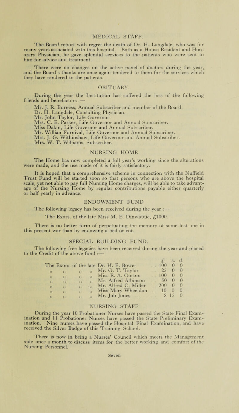 MEDICAL STAFF. The Board report with regret the death of Dr. H. Langdale, who was for many years associated with this hospital. Both as a House Resident and Hon¬ orary Physician, he gave splendid services to the patients who were sent to him for advice and treatment. There were no changes on the active panel of doctors during the year, and the Board’s thanks are once again tendered to them for the services which they have rendered to the patients. OBITUARY. During the year the Institution has suffered the loss of the following friends and benefactors :— Mr. J. R. Burgess, Annual Subscriber and member of the Board. Dr. H. Langdale, Consulting Physician. Mr. John Taylor, Life Governor. Mrs. C. E. Parker, Life Governor and Annual Subscriber. Miss Dakin, Life Governor and Annual Subscriber. Mr. Willian Furnival, Life Governor and Annual Subscriber. Mrs. J. G. Withinshaw, Life Governor and Annual Subscriber. Mrs. W. T. Williams, Subscriber. NURSING HOME The Home has now completed a full year’s working since the . alterations were made, and the use made of it is fairly satisfactory. It is hoped that a comprehensive scheme in connection with the Nuffield Trust Fund will be started soon so that persons who are above the hospital scale, yet not able to pay full Nursing Plome charges, will be able to take advant¬ age of the Nursing Home by regular contributions payable either quarterly or half yearly in advance. ENDOWMENT FUND The following legacy has been received during the year :— The Exors. of the late Miss M. E. Dinwiddie, £1000. There is no better form of perpetuating the memory of some lost one in this present war than by endowing a bed or cot. SPECIAL BUILDING FUND. The following free legacies have been received during the year and placed to the Credit of the above fund :— £ s. d. The Exors. of the late Dr. H. E. Bower .... 100 0 0 >> yy yy y y Mr. G. T. Taylor .... 25 0 0 y y yy yy y y Miss E. A. Gorton .... 100 0 0 y y y y y y y y Mr. Alfred Albinson .... 50 0 0 y y y y yy y y Mr. Alfred C. Miller .... 200 0 0 y y yy yy y y Miss Mary Wheeldon .... 10 0 0 yy yy yy y y Mr. Job Jones .... .... 8 15 0 NURSING STAFF During the year 10 Probationer Nurses have passed the State Final Exam¬ ination and 11 Probationer Nurses have passed the State Preliminary Exam¬ ination. Nine nurses have passed the Hospital Final Examination, and have received the Silver Badge of this Training School. There is now in being a Nurses’ Council which meets the Management side once a month to discuss items for the better working and comfort of the Nursing Personnel. Seven