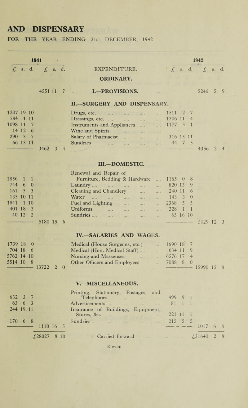 FOR THE YEAR ENDING 31st DECEMBER, 1942 1941 A 1942 £ s. d. £ s. d. EXPENDITURE. £ s. d. £ s. d.' ORDINARY. 4551 11 7 I.—PROVISIONS. 5246 5 9 II.—SURGERY AND DISPENSARY. 1207 19 10 Drugs, etc. 1511 2 7 784 1 11 Dressings, etc. 1306 11 4 1098 11 7 Instruments and Appliances .... 1177 5 1 14 12 6 Wine and Spirits 290 3 7 Salary of Pharmacist 316 15 11 66 13 11 Sundries 44 7 5 3462 3 4 — 4356 2 4 III.—DOMESTIC. Renewal and Repair of 1856 1 1 Furniture, Bedding & Hardware .... 1165 0 8 744 6 0 Laundry .... 820 13 9 161 5 3 Cleaning and Chandlery 240 11 6 135 10 11 Water 143 9 J 0 1841 1 10 Fuel and Lighting 2368 5 5. 401 18 3 Uniforms 228 1 1 40 12 2 Sundries .... 63 16 10 5180 15 6 5029 12 3 IV.—SALARIES AND WAGES. 1739 18 0 Medical (House Surgeons, etc.) 1690 18 7 704 18 6 Medical (Hon. Medical Staff) .... 634 11 9 5762 14 10 Nursing and Masseuses 6576 17 4 5514 10 8 Other Officers and Employees 7088 8 0 13722 2 0 15990 15 8 V.—MISCELLANEOUS. Printing, Stationery, Postages, and 632 3 7 Telephones 499 9 1 63 6 3 Advertisements .... 81 1 1 244 19 11 Insurance of Buildings, Equipment, Stores, &c. 221 11 1 170 6 8 Sundries .... 215 5 5 — 1110 16 5 -- - — — 1017 6 8 £28027 8 10 Carried forward £31640 2 8 Eleven