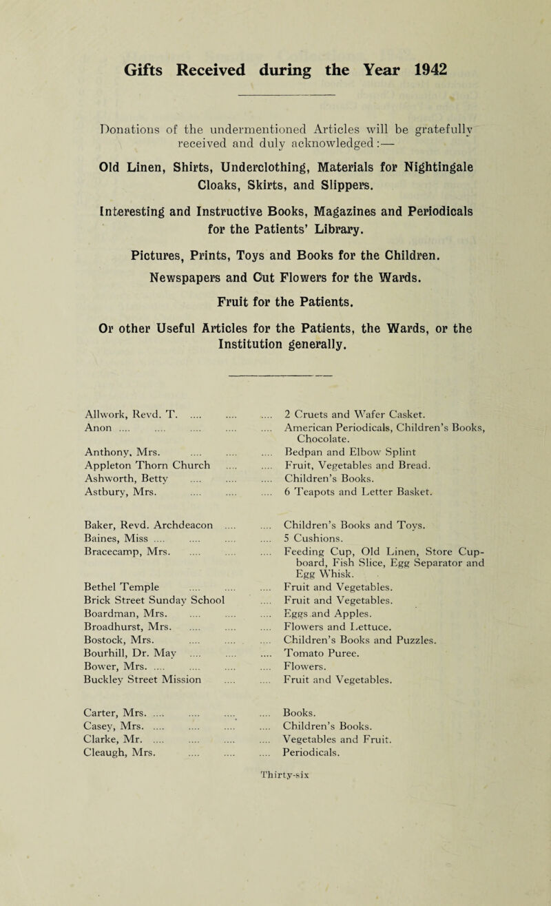 Gifts Received during the Year 1942 Donations of the undermentioned Articles will be gratefully received and duly acknowledged:— Old Linen, Shirts, Underclothing, Materials for Nightingale Cloaks, Skirts, and Slippers. Interesting and Instructive Books, Magazines and Periodicals for the Patients’ Library. Pictures, Prints, Toys and Books for the Children. Newspapers and Out Flowers for the Wards. Fruit for the Patients. Or other Useful Articles for the Patients, the Wards, or the Institution generally. Allwork, Revd. T. Anon .... Anthony, Mrs. Appleton Thorn Church Ashworth, Betty Astbury, Mrs. 2 Cruets and Wafer Casket. American Periodicals, Children’s Books, Chocolate. Bedpan and Elbow Splint Fruit, Vegetables and Bread. Children’s Books. 6 Teapots and Letter Basket. Baker, Revd. Archdeacon Baines, Miss .... Bracecamp, Mrs. Bethel Temple Brick Street Sunday School Boardman, Mrs. Broadhurst, Mrs. Bostock, Mrs. Bourhill, Dr. May Bower, Mrs. Buckley Street Mission Children’s Books and Toys. 5 Cushions. Feeding Cup, Old Linen, Store Cup¬ board, Fish Slice, Egg Separator and Egg Whisk. Fruit and Vegetables. Fruit and Vegetables. Eggs and Apples. Flowers and Lettuce. Children’s Books and Puzzles. Tomato Puree. Flowers. Fruit and Vegetables. Carter, Mrs. Casey, Mrs. Clarke, Mr. Cleaugh, Mrs Books. Children’s Books. Vegetables and Fruit. Periodicals.