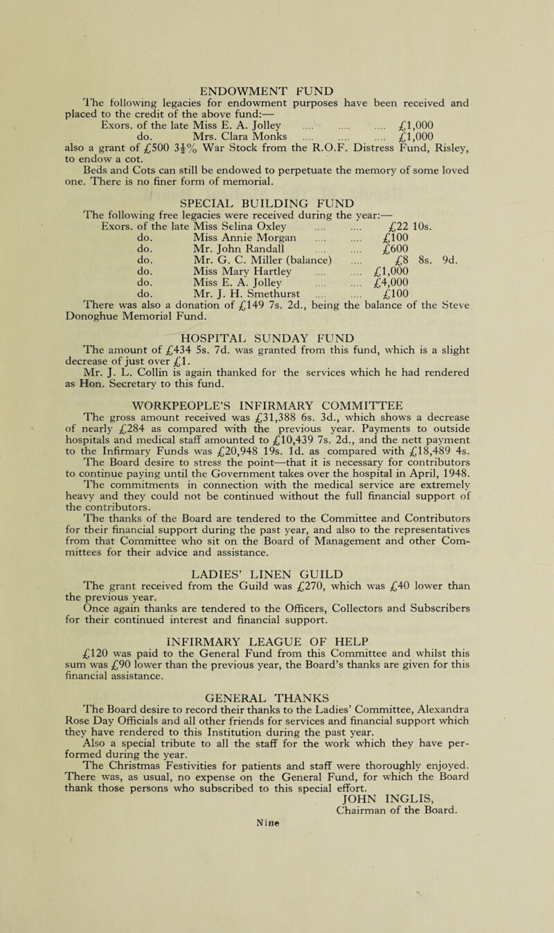 ENDOWMENT FUND The following legacies for endowment purposes have been received and placed to the credit of the above fund:— Exors. of the late Miss E. A. Jolley .... .... .... £1,000 do. Mrs. Clara Monks .... .... .... £1,000 also a grant of £500 3£% War Stock from the R.O.F. Distress Fund, Risley, to endow a cot. Beds and Cots can still be endowed to perpetuate the memory of some loved one. There is no finer form of memorial. SPECIAL BUILDING FUND The following free legacies were received during the year:— of the late Miss Selina Oxley £22 10s. do. Miss Annie Morgan ... £100 do. Mr. John Randall .... £600 do. Mr. G. C. Miller (balance) £8 8s. do. Miss Mary Hartley .... £1,000 do. Miss E. A. Jolley .... £4,000 do. Mr. J. H. Smethurst ... £100 There was also a donation of £149 7s. 2d., being the balance of the Steve Donoghue Memorial Fund. HOSPITAL SUNDAY FUND The amount of £434 5s. 7d. was granted from this fund, which is a slight decrease of just over £1. Mr. J. L. Collin is again thanked for the services which he had rendered as Hon. Secretary to this fund. WORKPEOPLE’S INFIRMARY COMMITTEE The gross amount received was £31,388 6s. 3d., which shows a decrease of nearly £284 as compared with the previous year. Payments to outside hospitals and medical staff amounted to £10,439 7s. 2d., and the nett payment to the Infirmary Funds was £20,948 19s. Id. as compared with £18,489 4s. The Board desire to stress the point—that it is necessary for contributors to continue paying until the Government takes over the hospital in April, 1948. The commitments in connection with the medical service are extremely heavy and they could not be continued without the full financial support of the contributors. The thanks of the Board are tendered to the Committee and Contributors for their financial support during the past year, and also to the representatives from that Committee who sit on the Board of Management and other Com¬ mittees for their advice and assistance. LADIES’ LINEN GUILD The grant received from the Guild was £270, which was £40 lower than the previous year. Once again thanks are tendered to the Officers, Collectors and Subscribers for their continued interest and financial support. INFIRMARY LEAGUE OF HELP £120 was paid to the General Fund from this Committee and whilst this sum was £90 lower than the previous year, the Board’s thanks are given for this financial assistance. GENERAL THANKS The Board desire to record their thanks to the Ladies’ Committee, Alexandra Rose Day Officials and all other friends for services and financial support which they have rendered to this Institution during the past year. Also a special tribute to all the staff for the work which they have per¬ formed during the year. The Christmas Festivities for patients and staff were thoroughly enjoyed. There was, as usual, no expense on the General Fund, for which the Board thank those persons who subscribed to this special effort. JOHN INGLIS, Chairman of the Board. Nine