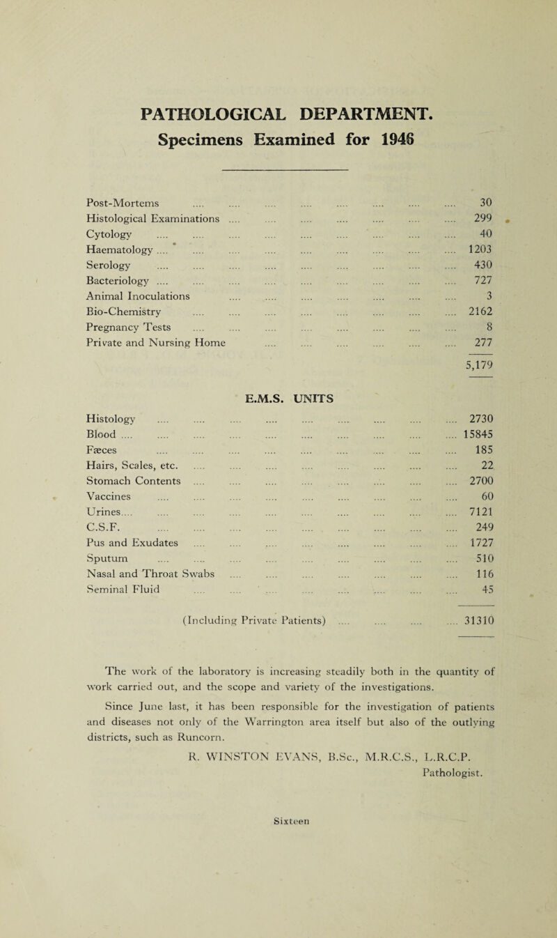PATHOLOGICAL DEPARTMENT. Specimens Examined for 1948 Post-Mortems Histological Examinations Cytology Haematology .... Serology Bacteriology .... Animal Inoculations Bio-Chemistry Pregnancy Tests Private and Nursing Home 30 299 40 1203 430 727 3 2162 8 277 5,179 E.M.S. UNITS Histology .... .... .... .... .... .... .... .... .... 2730 Blood. 15845 Faeces .... .... .... .... .... .... .... .... .... 185 Hairs, Scales, etc. .... .... .... .... .... .... .... 22 Stomach Contents .... .... .... .... .... .... .... .... 2700 Vaccines .... .... .... .... .... .... .... .... .... 60 Urines.... .... .... .... .... .... .... .... .... .... 7121 C.S.F. . 249 Pus and Exudates .... .... .... .... .... .... .... .... 1727 Sputum .... .... .... ... .... .... .... .... .... 510 Nasal and Throat Swabs .... .... .... .... .... .... .... 116 Seminal Fluid .... .... .... .... .... .... .... .... 45 (Including Private Patients) .... .... .... .... 31310 The work of the laboratory is increasing steadily both in the quantity of work carried out, and the scope and variety of the investigations. Since June last, it has been responsible for the investigation of patients and diseases not only of the Warrington area itself but also of the outlying districts, such as Runcorn. R. WINSTON EVANS, B.Sc., M.R.C.S., L.R.C.P. Pathologist.