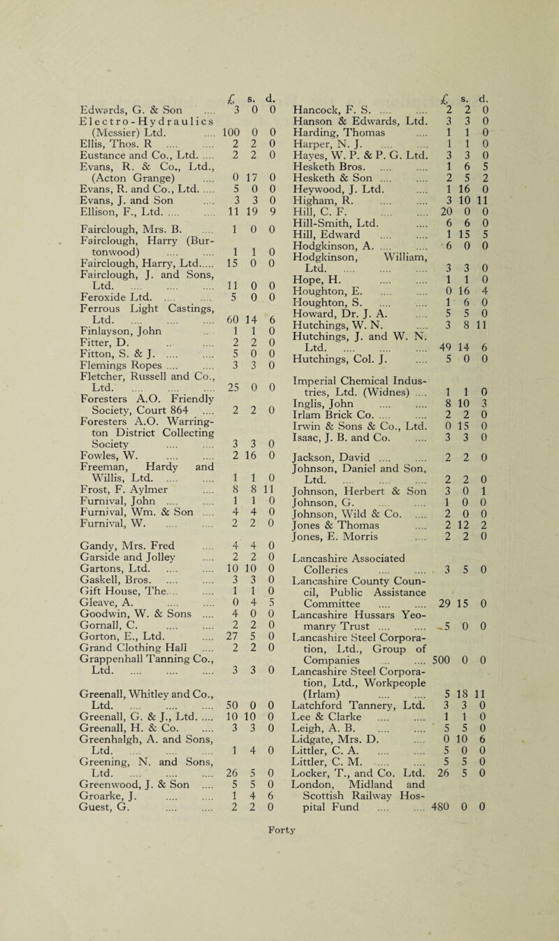 £ Edwards, G. & Son .... 3 Electro-Hydraulics (Messier) Ltd. .... 100 Ellis, Thos. R .... .... 2 Eustance and Co., Ltd. 2 Evans, R. & Co., Ltd., (Acton Grange) .... 0 Evans, R. and Co., Ltd. 5 Evans, J. and Son .... 3 Ellison, F., Ltd. .... 11 Fairclough, Mrs. B. 1 Fairclough, Harry (Bur- tonwood) .... .... 1 Fairclough, Harry, Ltd. 15 Fairclough, J. and Sons, Ltd. 11 Feroxide Ltd. .... 5 Ferrous Light Castings, ^ Ltd. 60 Finlays on, John 1 Fitter, D. ... .... 2 Fitton, S. & J. .... 5 Flemings Ropes .... .... 3 Fletcher, Russell and Co., Ltd._ .... 25 Foresters A.O. Friendly Society, Court 864 .... 2 Foresters A.O. Warring¬ ton District Collecting Society .... .... 3 Fowles, W. .... .... 2 Freeman, Hardy and Willis, Ltd. .... 1 Frost, F. Aylmer .... 8 Fumival, John .... .... 1 Furnival, Wm. & Son .... 4 Furnival, W. .... 2 s. d. 0 0 0 0 2 0 2 0 17 0 0 0 3 0 19 9 0 0 1 0 0 0 0 0 0 0 14 6 1 0 2 0 0 0 3 0 0 0 2 0 3 0 16 0 1 0 8 11 1 0 4 0 2 0 Gandy, Mrs. Fred Garside and Jolley Gartons, Ltd. Gaskell, Bros. Gift House, The. .. Gleave, A. Goodwin, W. & Sons .... Gornall, C. Gorton, E., Ltd. Grand Clothing Hall Grappenhall Tanning Co., Ltd. 4 4 0 2 2 0 10 10 0 3 3 0 1 1 0 0 4 5 4 0 0 2 2 0 27 5 0 2 2 0 3 3 0 Greenall, Whitley and Co., Ltd. Greenall, G. & J., Ltd. Greenall, H. & Co. Greenhalgh, A. and Sons, Ltd. Greening, N. and Sons, Ltd. Greenwood, J. & Son Groarke, J. Guest, G. 50 0 0 10 10 0 3 3 0 1 4 0 26 5 0 5 5 0 1 4 6 2 2 0 Hancock, F. S. Hanson & Edwards, Ltd. Harding, Thomas Harper, N. J. Hayes, W. P. & P. G. Ltd. Hesketh Bros. Hesketh & Son .... Heywood, J. Ltd. Higham, R. Hill, C. F. Hill-Smith, Ltd. Hill, Edward Hodgkinson, A. Hodgkinson, William, Ltd. Hope, H. Houghton, E. Houghton, S. Howard, Dr. J. A. Hutchings, W. N. Hutchings, J. and W. N. Ltd. Hutchings, Col. J. £ s. d. 2 2 0 3 3 0 1 1 0 1 1 0 3 3 0 1 6 5 2 5 2 1 16 0 3 10 11 20 0 0 6 6 0 1 15 5 6 0 0 3 3 0 1 1 0 0 16 4 1 6 0 5 5 0 3 8 11 49 14 6 5 0 0 Imperial Chemical Indus¬ tries, Ltd. (Widnes) .... 1 1 0 Inglis, John .... .... 8 10 3 Irlam Brick Co. .... 2 2 0 Irwin & Sons & Co., Ltd. 0 15 0 Isaac, J. B. and Co. .... 3 3 0 Jackson, David .... .... 2 2 0 Johnson, Daniel and Son, Ltd. 2 2 0 Johnson, Herbert & Son 3 0 1 Johnson, G. .... .... 10 0 Johnson, Wild & Co. 2 0 0 Jones & Thomas .... 2 12 2 Jones, E. Morris .... 2 2 0 Lancashire Associated Colleries .... .... 3 5 0 Lancashire County Coun¬ cil, Public Assistance Committee .... .... 29 15 0 Lancashire Hussars Yeo¬ manry Trust .... .... 5 0 0 Lancashire Steel Corpora¬ tion, Ltd., Group of Companies ... .... 500 0 0 Lancashire Steel Corpora¬ tion, Ltd., Workpeople (Irlam) . 5 18 11 Latchford Tannery, Ltd. 3 3 0 Lee & Clarke .... .... 110 Leigh, A. B. .... .... 5 5 0 Lidgate, Mrs. D. .... 0 10 6 Littler, C. A. .... 5 0 0 Littler, C. M. .... 5 5 0 Locker, T., and Co. Ltd. 26 5 0 London, Midland and Scottish Railway Hos¬ pital Fund .... .... 480 0 0 Forty