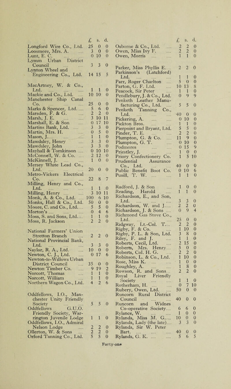 Longford Wire Co., Ltd. 25 0 0 Loosmore, Mrs. A. 3 0 0 Lunt, E. C. 0 10 0 Lymm Urban District Council 3 3 0 Lynton Wheel and Engineering Co., Ltd. 14 15 5 MacArtney, W. & Co., Ltd. 1 1 0 Mackie and Co., Ltd. 10 10 0 Manchester Ship Canal Co. 25 0 0 Marks & Spencer, Ltd. 5 6 0 Marsden, F. & G. 2 2 0 Marsh, J. E. 3 10 11 Marshall, E. & Son 0 17 10 Martins Bank, Ltd. 3 3 0 Martin, Mrs. H. 0 5 0 Mason, J. .... .... 1 1 0 Mawdsley, Henry 3 3 0 Mawdsley, John 3 3 0 Mayhall & Tomkinson .... 0 10 10 McConnell, W. & Co. 2 12 0 McKinnell, J. 1 0 0 Mersey White Lead Co., Ltd. 20 0 0 Metro-Vickers Electrical Co. 22 8 7 Milling, Henry and Co., Ltd. 1 1 .0 Milling, Henry .... 3 10 11 Monk, A. & Co., Ltd. 100 6 10 Monks, Hall & Co., Ltd. 50 0 0 Moore, C. and Co., Ltd_ 5 5 0 Morton’s .... 0 4 6 Moss, S. and Sons, Ltd..,,, 1 1 0 Moss, R. Jackson 2 2 0 National Farmers’ Union Stretton Branch 2 2 0 National Provincial Bank, Ltd. 3 3 0 Naylor, R. A., Ltd. 10 0 0 Newton, C. J., Ltd. 0 17 6 Newton-le-Willows Urban District Council 35 0 0 Newton Timber Co. 9 19 2 Norcott, Thomas 1 1 0 Norcott, William 1 1 0 Northern Wagon Co., Ltd. 4 2 Oddfellows, I.O., Man¬ chester Unity Friendly Society .... .... 5 5 Oddfellows G.U.O. Friendly Society, War¬ rington Juvenile Lodge 1 1 Oddfellows, I.O., Admiral Nelson Lodge .... 2 2 Ollerton, W. & Sons .... 2 2 Orford Tanning Co., Ltd. 5 5 Osborne & Co., Ltd. 2 2 0 Owen, Miss Ivy F. 2 2 0 Owen, Morris 1 1 0 Parker, Miss Phyllis E. Parkinson’s (Latchford) 2 2 0 Ltd. 1 1 0 Parr, Roger Charlton 5 0 0 Parton, G. F. Ltd. 10 13 8 Peacock, Sir Peter 1 1 0 Pendlebury, J. & Co., Ltd. Penketh Leather Manu- 0 9 9 facturing Co., Ltd. Penketh Tanning Co., 5 5 0 Ltd. 40 0 0 Pickering, A. 0 10 0 Pickton Bros. 1 1 0 Pierpoint and Bryant, Ltd. 5 5 0 Pinder, T. E. 2 2 0 Plumpton, G. & Co. 11 9 0 Plumpton, G. T. 0 10 0 Podmores 0 15 9 Priestley, J. 1 0 0 Priory Confectionery Co. Prudential Assurance 1 5 10 Co., Ltd. 40 0 0 Public Benefit Boot Co. 0 10 6 Pusill, T. W. 1 1 0 Radford, J. & Son 1 0 0 Reading, Harold Richardson, E., and Son, 1 1 0 Ltd. 3 3 0 Richardson, W. and J. 2 2 0 Richardson, J. & Sons .... Richmond Gas Stove Co., 0 9 4 Ltd. 25 0 0 Ridgway, Lt.-Col. T... 2 2 0 Rigby, F. & Co. 1 10 0 Rigby, P. L. & Son, Ltd. 3 8 0 Riley, F. and J. 1 1 0 Roberts, Cecil, Ltd. 2 15 0 Roberts, Mrs. Henry... 5 0 0 Roberts, Col. H. G. 2 2 0 Robinson, L. & Co., Ltd. 1 10 0 Rose, Miss K. 1 0 0 Roughley, A. 1 8 0 Rowson, R. and Sons... Royal Liver Friendly 2 2 0 Society 1 1 0 Rotherham, H. 0 7 10 Rubery, Owen, Ltd. Runcorn Rural District 50 0 0 Council Runcorn and Widnes 40 0 0 Co-operative Society.... 6 6 0 Rylance, W. 1 0 0 Rvlands, Miss M. G..... 10 0 0 Rylands, Lady (the late).... Rylands, Sir W. Peter 3 3 0 Bart. 40 0 0 Rylands, G. K. 5 6 5