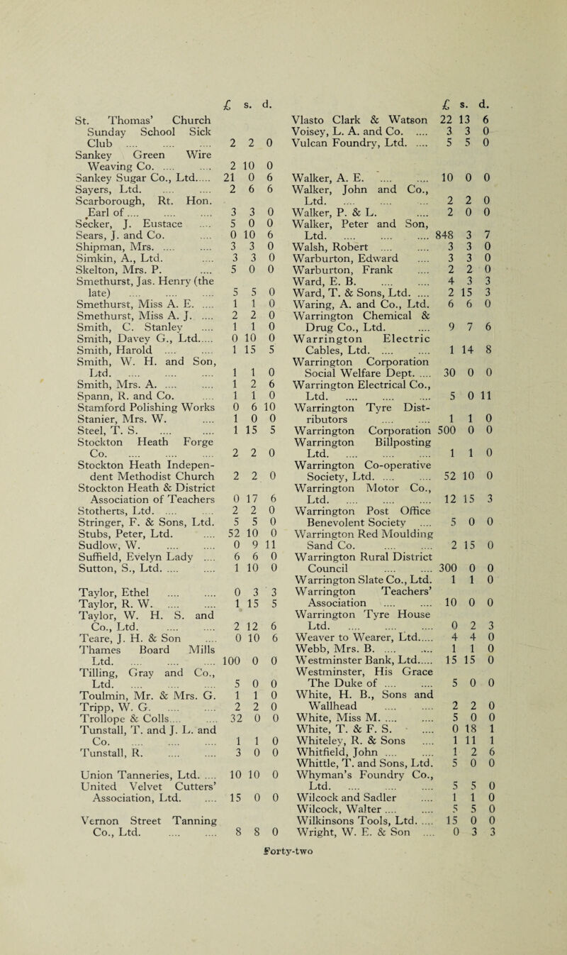 St. Thomas’ Church Vlasto Clark & Watson 22 : 13 6 Sunday School Sick Voisey, L. A. and Co. 3 3 0 Club . 2 2 0 Vulcan Foundry, Ltd. 5 5 0 Sankey Green Wire Weaving Co. 2 10 0 Sankey Sugar Co., Ltd. 21 0 6 Walker, A. E. 10 0 0 Sayers, Ltd. 2 6 6 Walker, John and Co., Scarborough, Rt. Hon. Ltd. 2 2 0 Earl of .... 3 3 0 Walker, P. & L. 2 0 0 Seeker, J. Eustace 5 0 0 Walker, Peter and Son, Sears, J. and Co. 0 10 6 Ltd. 848 3 7 Shipman, Mrs. 3 3 0 Walsh, Robert .... 3 3 0 Simkin, A., Ltd. 3 3 0 Warburton, Edward 3 3 0 Skelton, Mrs. P. 5 0 0 Warburton, Frank 2 2 0 Smethurst, jas. Henry (the Ward, E. B. 4 3 3 late) 5 5 0 Ward, T. & Sons, Ltd. 2 15 3 Smethurst, Miss A. E. 1 1 0 Waring, A. and Co., Ltd. 6 6 0 Smethurst, Miss A. J. 2 2 0 Warrington Chemical & Smith, C. Stanley 1 1 0 Drug Co., Ltd. 9 7 6 Smith, Davey G., Ltd. 0 10 0 Warrington Electric Smith, Harold 1 15 5 Cables, Ltd. 1 14 8 Smith, W. H. and Son, Warrington Corporation Ltd. 1 1 0 Social Welfare Dept. 30 0 0 Smith, Mrs. A. 1 2 6 Warrington Electrical Co., Spann, R. and Co. 1 1 0 Ltd. 5 0 11 Stamford Polishing Works 0 6 10 Warrington Tyre Dist- Stanier, Mrs. W. 1 0 0 ributors 1 1 0 Steel, T. S. 1 15 5 Warrington Corporation 500 0 0 Stockton Heath Forge Warrington Billposting Co. 2 2 0 Ltd. 1 1 0 Stockton Heath Indepen- Warrington Co-operative dent Methodist Church 2 2 0 Society, Ltd. 52 10 0 Stockton Heath & District Warrington Motor Co., Association of Teachers 0 17 6 Ltd. 12 15 3 Stotherts, Ltd. 2 2 0 Warrington Post Office Stringer, F. & Sons, Ltd. 5 5 0 Benevolent Society 5 0 0 Stubs, Peter, Ltd. 52 10 0 Warrington Red Moulding Sudlow, W. 0 9 11 Sand Co. 2 15 0 Suffield, Evelyn Lady .... 6 6 0 Warrington Rural District Sutton, S., Ltd. 1 10 0 Council 300 0 0 Warrington Slate Co., Ltd. 1 1 0 Taylor, Ethel 0 3 ' 3 Warrington Teachers’ Taylor, R. W. 1 15 5 Association 10 0 0 Taylor, W. H. S. and Warrington 'lyre House Co., Ltd. 2 12 6 Ltd. 0 2 3 Teare, J. H. & Son 0 10 6 Weaver to Wearer, Ltd. 4 4 0 Thames Board Mills Webb, Mrs. B. 1 1 0 Ltd. 100 0 0 Westminster Bank, Ltd. 15 15 0 Tilling, Grav and Co., Westminster, His Grace Ltd. 5 0 0 The Duke of .... 5 0 0 Toulmin, Mr. & Mrs. G. 1 1 0 White, H. B., Sons and Tripp, W. G. 2 2 0 Wallhead 2 2 0 Trollope & Colls.... 32 0 0 White, Miss M. 5 0 0 Tunstall, T. and J. L. and White, T. & F. S. 0 18 1 Co. 1 1 0 Whiteley, R. & Sons 1 11 1 Tunstall, R. 3 0 0 Whitfield, John .... i. i 2 6 Whittle, T. and Sons, Ltd. 5 0 0 Union Tanneries, Ltd. 10 10 0 Whyman’s Foundry Co., United Velvet Cutters’ Ltd. 5 5 0 Association, Ltd. 15 0 0 Wilcock and Sadler 1 1 0 Wilcock, Walter .... 5 5 0 Vernon Street Tanning Wilkinsons Tools, Ltd. 15 0 0 Co., Ltd. 8 8 0 Wright, W. E. & Son 0 3 3 Forty-two