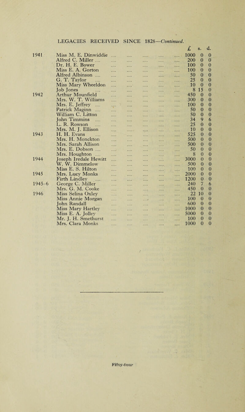 1941 Miss M. E. Dinwiddie Alfred C. Miller .... Dr. H. E. Bower Miss E. A. Gorton Alfred Albinson .... G. T. Taylor Miss Mary Wheeldon Job Jones 1942 Arthur Mounfield Mrs. W. T. Williams Mrs. E. Jeffrey .... Patrick Maginn .... William C. Litton John Timmins L. R. Rowson Mrs. M. J. Ellison 1943 H. H. Evans Mrs. H. Monckton Mrs. Sarah Allison Mrs. E. Dobson .... Mrs. Houghton .... 1944 Joseph Iredale Hewitt W. W. Dimmelow Miss E. S. Hilton 1945 Mrs. Lucy Monks Firth Lindley 1945-6 George C. Miller Mrs. G. M. Cooke 1946 Miss Selina Oxley Miss Annie Morgan John Randall Miss Mary Hartley Miss E. A. Jolley Mr. J. H. Smethurst Mrs. Clara Monks i £ s. d. 1000 0 0 200 0 0 100 0 0 100 0 0 50 0 0 25 0 0 10 0 0 8 15 0 450 0 0 300 0 0 100 0 0 50 0 0 50 0 0 34 9 6 25 0 0 10 0 0 525 0 0 500 0 0 500 0 0 50 0 0 8 0 0 3000 0 0 500 0 0 100 0 0 2000 0 0 1200 0 0 240 7 6 450 0 0 22 10 0 100 0 0 600 0 0 1000 0 0 5000 0 0 100 0 0 1000 0 0 Fifty-four