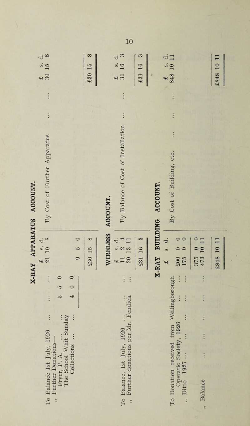 X-RAY APPARATUS ACCOUNT 10 d. d. ^ rH 00 . PQ -si00 C/3 O f—i c+i cl © io 05 00 o CO «rt o « <5 t/j GO W P w P3 o «5 O o lO '■+1 <P sd CD P . m 2 | • -p co 2 kT £ O • »-H £ -4-» h-) aj > o L1 £ • o 2 o PQ OJ cn 0 o • rH +> O CD ft - a3 p PQ to o : H CD O u in u CD t* « t-l r0 to H t>> PQ © t}h cn <N co O CN O! o • »-H © 0 03 to >5 CO <N 05 ?►> S| © CD l-( CD 03 id 03 rt t: r—H P P PQ to o - H ' CO CO CO P S5 t-H Q P H-I p PQ >H < PCI l X Ih 03 Oh C/3 0 o t>> PQ © in o o © o O lO © r- CN i © 1-1 rH © © io co r~ t co © bo o o Vh o rO bo 03 £ sd <n 6® !h ^ M-l © 03 03 >o a) o CD CO CD a o 2 <N © © 03 «S 21 ° g°S o n O ; H 03 O sd rt 2 pq