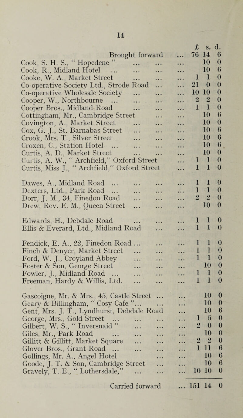 Brought forward Cook, S. H. S.,  Hopedene ” . Cook, R., Midland Hotel Cooke, W. A., Market Street Co-operative Society Ltd., Strode Road ... Co-operative Wholesale Society Cooper, W., Northbourne Cooper Bros., Midland-Road Cottingham, Mr., Cambridge Street Covington, A., Market Street Cox, G. J., St. Barnabas Street Crook, Mrs. T., Silver Street Croxen, C., Station Hotel Curtis, A. D., Market Street Curtis, A. W., “ Archfield/' Oxford Street Curtis, Miss J., “ Archfield,” Oxford Street £ s. d. 76 14 6 10 0 10 6 1 1 0 21 0 0 10 10 0 2 2 0 1 1 0 10 6 10 0 10 6 10 6 10 6 10 0 ] 1 0 1 1 0 Dawes, A., Midland Road ... Dexters, Ltd., Park Road ... Dorr, J. M., 34, Finedon Road Drew, Rev. E. M., Queen Street 1 1 0 1 1 0 2 2 0 10 0 Edwards, H., Debdale Road Ellis & Everard, Ltd., Midland Road 1 1 0 1 1 0 Fendick, E. A., 22, Finedon Road Finch & Denyer, Market Street Ford, W. J., Croyland Abbey Foster & Son, George Street Fowler, J., Midland Road ... Freeman, Hardy & Willis, Ltd. 1 1 0 1 1 0 1 1 0 10 0 1 1 0 1 1 0 Gascoigne, Mr. & Mrs., 45, Castle Street ... Geary & Billingham, “ Cosy Cafe ”... Gent, Mrs. J. T., Lyndhurst, Debdale Road George, Mrs., Gold Street Gilbert, W. S., “ Inversnaid ” Giles, Mr., Park Road Gillitt & Gillitt, Market Square Glover Bros., Grant Road ... Gollings, Mr. A., Angel Hotel Goode, J. T. & Son, Cambridge Street Gravely, T. E., “ Lothersdale,” 10 0 10 0 10 6 1 5 0 2 0 0 10 0 2 2 0 1 11 6 10 6 10 6 10 10 0 • • •