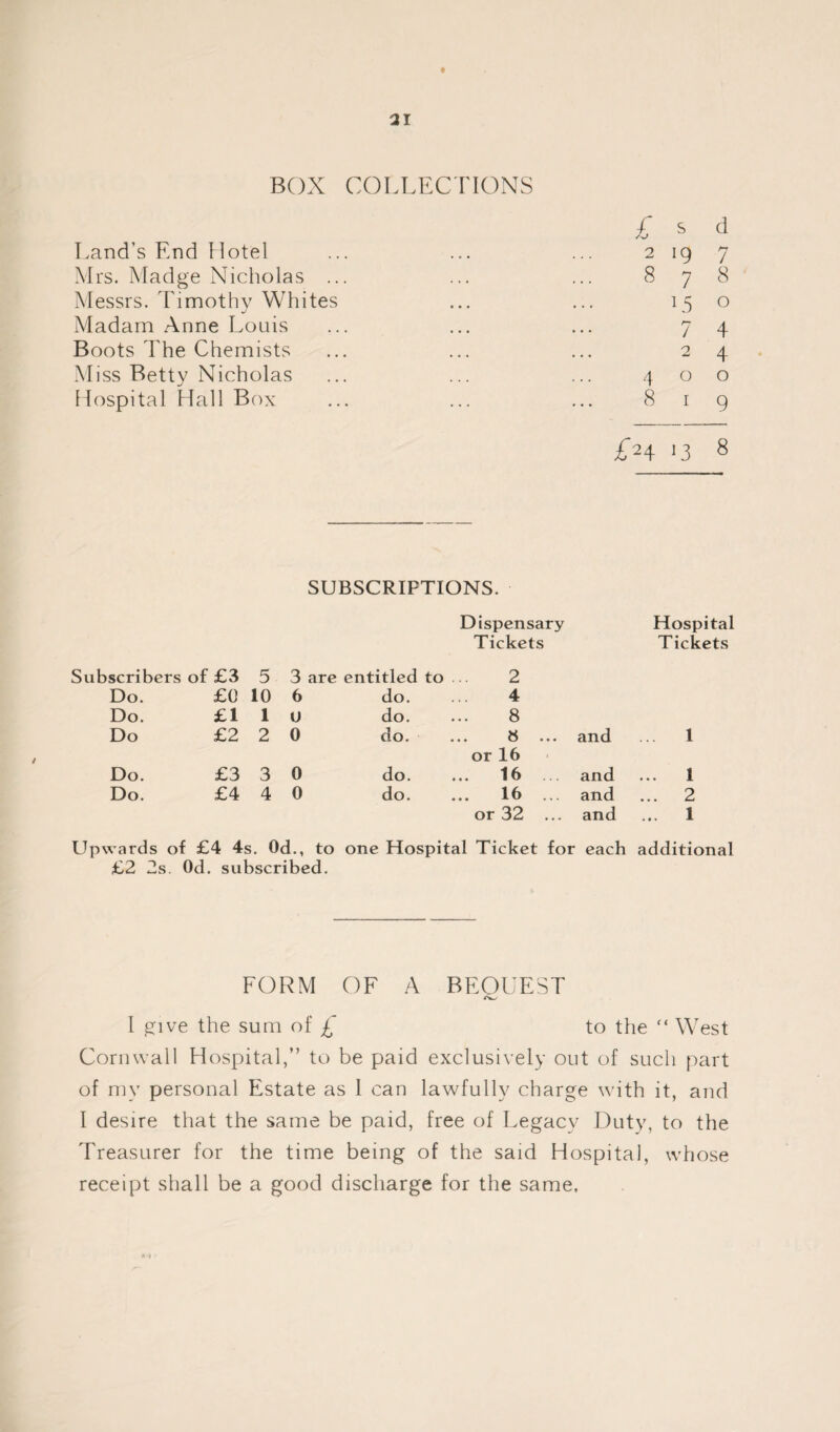 BOX COLLECTIONS £ s d Land’s End Hotel ... ... ... 2 19 7 Mrs. Madge Nicholas ... ... ... 878 Messrs. Timothy Whites ... ... 15 o Madam Anne Louis ... ... ... 7 4 Boots The Chemists ... ... ... 2 4 Miss Betty Nicholas ... ... ... 400 Hospital Hall Box ... ... ... 8 r 9 £h '3 8 SUBSCRIPTIONS. Dispensary Hospital Tickets Tickets Subscribers of £3 5 3 are entitled to 2 Do. £0 10 6 do. 4 Do. £1 1 U do. ... 8 Do £2 2 0 do. ... 8 ... and 1 or 16 Do. £3 3 0 do. ... 16 and 1 Do. £4 4 0 do. 16 ... and 2 or 32 ... and 1 Upwards of £4 4s. Od., to one Hospital Ticket for each additional £2 2s. Od. subscribed. FORM OF A BEOUEST <v 1 give the sum of £ to the  West Cornwall Hospital,” to be paid exclusively out of such part of my personal Estate as 1 can lawfully charge with it, and I desire that the same be paid, free of Legacy Duty, to the Treasurer for the time being of the said Hospital, whose receipt shall be a good discharge for the same.