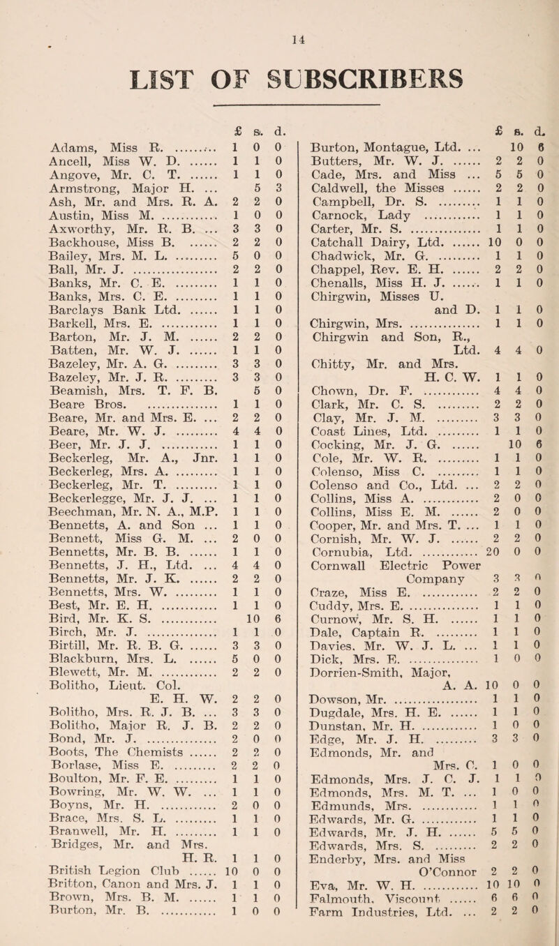 LIST OF SUBSCRIBERS £ Si. d. Adams, Miss R. 1 0 0 Ancell, Miss W. D. 110 Angove, Mr. C. T. 110 Armstrong, Major H. ... 5 3 Ash, Mr. and Mrs. R. A. 2 2 0 Austin, Miss M. 1 0 0 Axworthy, Mr. R. B. ... 3 3 0 Backhouse, Miss B. 2 2 0 Bailey, Mrs. M. L. .. 5 0 0 Ball, Mr. J. 2 2 0 Banks, Mr. C. E. 1 1 0 Banks, Mrs. C. E. 110 Barclays Bank Ltd. 110 Barkell, Mrs. E. 1 1 0 Barton, Mr. J. M. 2 2 0 Batten, Mr. W. J. 110 Bazeley, Mr. A. G. 3 3 0 Bazeley, Mr. J. R. 3 3 0 Beamish, Mrs. T. F. B. 5 0 Beare Bros. 1 1 0 Beare, Mr. and Mrs. E. ... 2 2 0 Beare, Mr. W. J. 4 4 0 Beer, Mr. J. J. 1 1 0 Beckerleg, Mr. A., Jnr. 110 Beckerleg, Mrs. A. 110 Beckerleg, Mr. T. 110 Beckerlegge, Mr. J. J. ... 1 1 0 Beechman, Mr. N. A., M.P. 110 Bennetts, A. and Son ... 1 1 0 Bennett, Miss G. M. ... 2 0 0 Bennetts, Mr. B. B. 1 1 0 Bennetts, J. H., Ltd. ... 4 4 0 Bennetts, Mr. J. K. 2 2 0 Bennetts, Mrs. W. 1 1 0 Best, Mr. E. H. 110 Bird, Mr. K. S. 10 6 Birch, Mr. J. 110 Birtill, Mr. R. B. G. . 3 3 0 Blackburn, Mrs. L. 5 0 0 Blewett, Mr. M. 2 2 0 Bolitho, Lieut. Col. E. H. W. 2 2 0 Bolitho, Mrs. R. J. B. ... 3 3 0 Bolitho, Major R. J. B. 2 2 0 Bond, Mr. J. 2 0 0 Boots, The Chemists . 2 2 0 Borlase, Miss E. 2 2 0 Boulton, Mr. F. E. 1 1 0 Bowring, Mr. W. W. ... 1 1 0 Boyns, Mr. H. 2 0 0 Brace, Mrs. S. L. 1 1 0 Branwell, Mr. H. 110 Bridges, Mr. and Mrs. H. R. 1 1 0 British Legion Club . 10 0 0 Britton, Canon and Mrs. J. 1 1 0 Brown, Mrs. B. M. 110 Burton, Mr. B. 10 0 £ s. d. Burton, Montague, Ltd. ... 10 6 Butters, Mr. W. J. 2 2 0 Cade, Mrs. and Miss ... 5 5 0 Caldwell, the Misses . 2 2 0 Campbell, Dr. S. 1 1 0 Carnock, Lady . 1 1 0 Carter, Mr. S. 1 1 0 Catchall Dairy, Ltd. 10 0 0 Chadwick, Mr. G. 110 Chappel, Rev. E. H. 2 2 0 Chenalls, Miss H. J.. 1 1 0 Chirgwin, Misses U. and D. 1 1 0 Chirgwin, Mrs. 110 Chirgwin and Son, R., Ltd. 4 4 0 Chitty, Mr. and Mrs. H. C. W. 1 1 0 Chown, Dr. F. 4 4 0 Clark, Mr. C. S. 2 2 0 Clay, Mr. J. M. 3 3 0 Coast Lines, Ltd. . 110 Cocking, Mr. J. G. 10 6 Cole, Mr. W. R. 1 1 0 Colenso, Miss C. 110 Colenso and Co., Ltd. ... 2 2 0 Collins, Miss A. 2 0 0 Collins, Miss E. M 2 0 0 Cooper, Mr. and Mrs. T. ... 1 1 0 Cornish, Mr. W. J. 2 2 0 Cornubia, Ltd. 20 0 0 Cornwall Electric Power Company 3 3 n Craze, Miss E. 2 2 0 Cuddy, Mrs. E. 1 1 0 Curnow, Mr. S. H. 1 1 0 Dale, Captain R. 110 Davies. Mr. W. J. L. ... 1 1 0 Dick, Mrs. E. 1 0 0 Dorrien-Smith, Major, A. A. 10 0 0 Dowson, Mr. 1 1 0 Dugdale, Mrs. H. E. 110 Dunstan, Mr. H. 1 0 0 Edge, Mr. J. H. 3 3 0 Edmonds, Mr. and Mrs. C. 1 0 0 Edmonds, Mrs. J. C. J. 1 1 0 Edmonds, Mrs. M. T. ... 1 0 0 Edmunds, Mrs. 1 1 0 Edwards, Mr. G. 1 1 0 Edwards, Mr. ,T. H. 5 5 0 Edwards, Mrs. S. 2 2 0 Enderby, Mrs. and Miss O’Connor 220 Eva, Mr. W. H. 10 10 0 Falmouth. Viscount . 6 6 0 Farm Industries, Ltd. ... 2 2 0