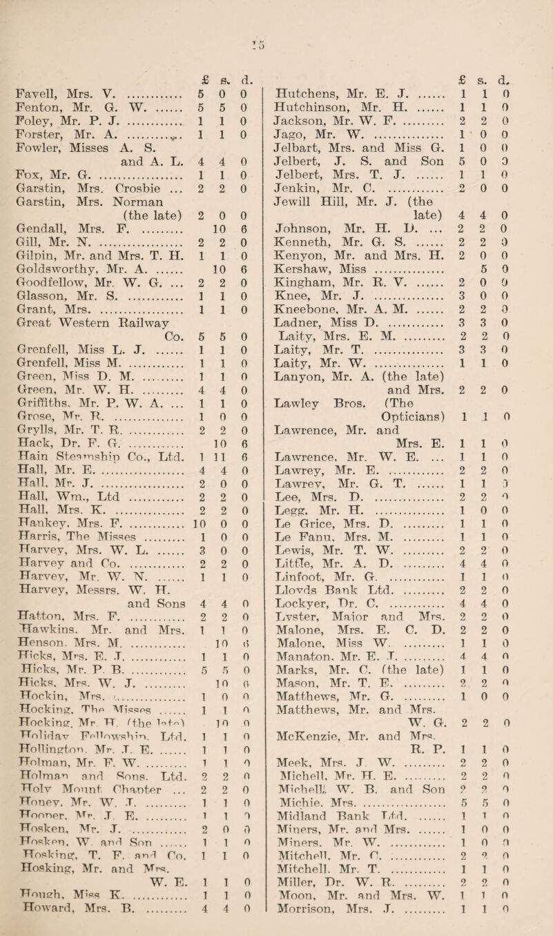 £ &. d. Favell, Mrs. V. 5 0 0 Fenton, Mr. G. W. 5 5 0 Foley, Mr. P. J. 1 1 0 Forster, Mr. A.<rf.. Fowler, Misses A. S. 1 1 0 and A. L. 4 4 0 Fox, Mr. G. 1 1 0 Garstin, Mrs. Crosbie ... Garstin, Mrs. Norman 2 2 0 (the late) 2 0 0 Gendall, Mrs. F. 10 6 Gill, Mr. N. 2 2 0 Gilpin, Mr. and Mrs. T. H. 1 1 0 Goldsworthy, Mr. A. 10 6 Goodfellow, Mr. W. G. ... 2 2 0 Glasson, Mr. S. 1 1 0 Grant, Mrs. Great Western Railway 1 1 0 Co. 5 5 0 Grenfell, Miss L. J. 1 1 0 Grenfell, Miss M. 1 1 0 Green. Miss D. M. 1 1 0 Green, Mr. W. H. . 4 4 0 Griffiths, Mr. P. W. A. ... 1 1 0 Grose, Mr. R. 1 0 0 Grylls, Mr. T. R. 2 2 0 Hack, Dr. F. G. 10 6 Hain Stesmshin Co., Ltd. 1 11 6 Hall, Mr. E. 4 4 0 Hall, Mr. J. 2 0 0 Hall, Wm., Ltd . 2 2 0 Hall, Mrs. K. 2 2 0 Hankey. Mrs. F. 10 0 0 Harris, The Misses . 1 0 0 Harvey, Mrs. W. L. 3 0 0 Harvey and Co. 2 2 0 Harvey, Mr. W. N. Harvey, Messrs. W. H. 1 1 0 and Sons 4 4 0 Hatton, Mrs. F. 2 2 0 Hawkins. Mr. and Mrs. 1 1 0 Henson. Mrs. M . 10 0 Hicks, Mos. E. .T. 1 1 0 Hicks, Mr. P. B. 5 5 0 Hicks. Mrs. W. J. 10 0 Hockin, Mrs. -. 1 0 0 Hocking, The 1 1 0 Hocking. Mr H. <the 1Hp1 10 0 Holidav Fellowshm. Ltd. 1 1 0 Hollington. Mr. .T. E. ... 1 1 0 Holman, Mr. F. W. 1 1 0 Holman and Sons. Ltd. 2 2 0 Holv Mount Chanter ... 2 2 0 Honev. Mr. W. T. 1 1 0 TToonpr Mr ,T E 1 1 0 Hosken. Mr. J. 2 0 0 Hnsken, W and Snn . 1 1 0 Hosking, T. F. and Co. Hosking, Mr. and Mts. 1 1 0 W. E. 1 1 0 Homrh, M'ss K. 1 1 0 £ s. d, Hutchens, Mr. E. J. 1 1 0 Hutchinson, Mr. H. 110 Jackson, Mr. W. F. 2 2 0 Jago, Mr. W. 1 0 0 Jelbart, Mrs. and Miss G. 1 0 0 Jelbert, J. S. and Son 5 0 0 Jelbert, Mrs. T. J. 110 Jenkin, Mr. C. 2 0 0 Jewill Hill, Mr. J. (the late) 440 Johnson, Mr. H. U. ... 2 2 0 Kenneth, Mr. G. S. . 2 2 0 Kenyon, Mr. and Mrs. H. 2 0 0 Kershaw, Miss . 5 0 Kingham, Mr. R. V. 2 0 0 Knee, Mr. J. 3 0 0 Kneebone, Mr. A. M. 2 2 0 Ladner, Miss D. 3 3 0 Laity, Mrs. E. M. 2 2 0 Laity, Mr. T. 3 3 0 Laity, Mr. W. 1 1 0 Lanyon, Mr. A. (the late) and Mrs. 2 2 0 Lawley Bros. (The Opticians) 110 Lawrence, Mr. and Mrs. E. 1 1 0 Lawrence. Mr. W. E. ... 1 1 0 Lawrey, Mr. E. 2 2 0 Lawrev, Mr. G. T. 110 Lee, Mrs. J). 2 2 0 Legg, Mr. H. 1 0 0 Le Grice, Mrs. D. 1 1 0 Le Fanu, Mrs. M. 110 Lewis, Mr. T. W. 2 2 0 Little, Mr. A. D. 4 4 0 Linfoot, Mr. G. 110 Llovds Bank Ltd. 2 2 0 Lockyer, TOr. C. 4 4 0 Lyster, Maior and Mrs. 2 2 0 Malone, Mrs. E. C. E>. 2 2 0 Malone, Miss W. 110 Manaton. Mr. E. J. 4 4 o Marks, Mr. C. (the late) 110 Mason, Mr. T. E. 2 2 o Matthews, Mr. G. 1 0 0 Matthews, Mr. and Mrs. W. G. 2 2 0 McKenzie, Mr. and Mrs. R. P. 1 1 0 Meek, Mrs. J W. 2 2 0 Michell, Mr. H. E. 2 2 o Mich elk W. B. and Son 2 2 o Michie. Mrs. 5 5 0 Midland Bank Ltd. i i n Miners, Mr. and Mrs. 1 0 0 Miners. Mr. W. 1 0 0 Mitchell, Mr. G. 2 2 0 Mitchell. Mr. T. 1 1 0 Miller, Dr. W. R. 2 2 0 Moon, Mr. and Mrs. W. 1 i o