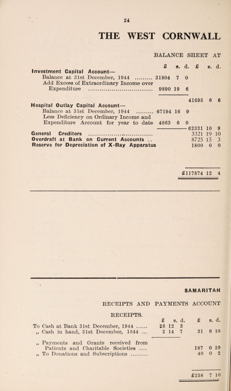 THE WEST CORNWALL BALANCE SHEET AT £ 8. d. £ e. d. Investment Capital Account— Balance at 31st December, 1944 . 31804 7 0 Add Excess of Extraordinary Income over Expenditure . 9890 19 6 41695 6 6 Hospital Outlay Capital Account— Balance at 31st December, 1944 . 67194 16 9 Less Deficiency on Ordinary Income and Expenditure Account for year to date 4863 6 0 - 62331 10 9 General Creditors .|.... 3321 19 10 Overdraft at Bank on Current Accounts .. 8725 15 3 Reserve for Depreciation of X-Ray Apparatus 1800 0 0 £117874 12 4 SAMARITAN RECEIPTS AND PAYMENTS ACCOUNT RECEIPTS. £ s. d. £ s. d. To Cash at Bank 31st December, 1944 .. 28 12 3 „ Cash in hand, 31st December, 1944 ... 214 7 31 610 „ Payments and Grants received from Patients and Charitable Societies .... 187 0 10 „ To Donations and Subscriptions . 40 0 2 £258 7 10