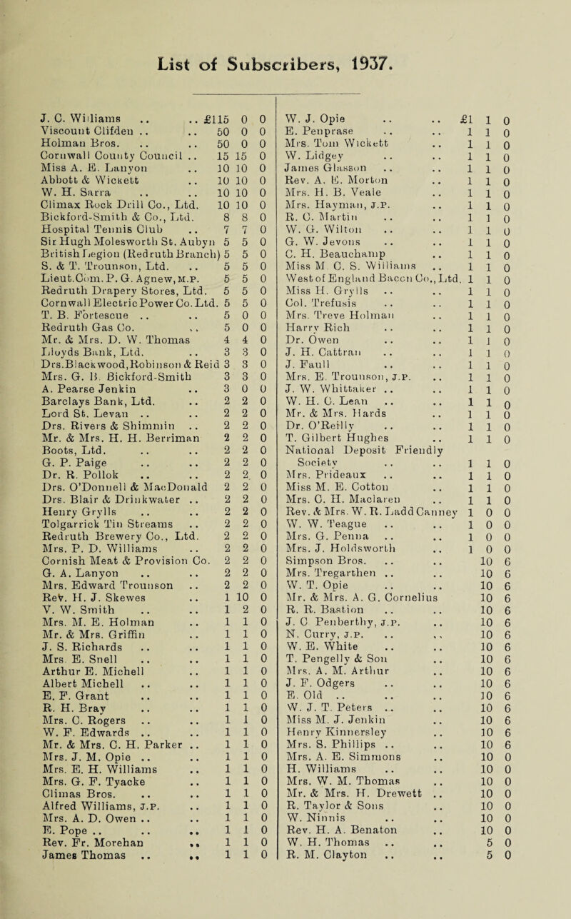 List of Subscribers, 1937 J. C. Williams .. .. £115 0 0 W. J. Opie £1 1 0 Viscount Clifden .. 50 0 0 E. Pen prase 1 1 0 Holman Bros. 50 0 0 Mrs. Tom Wickett 1 1 0 Cornwall County Council .. 15 15 0 W. Lidgey 1 1 0 Miss A. E. Lanyon 10 10 0 James Glasson 1 1 0 Abbott & Wickett 10 10 0 Rev. A. E. Morton 1 1 0 W.H. Sana 10 10 0 Mrs. H. B. Veale 1 1 0 Climax Rock Drill Co., Ltd. 10 10 0 Mrs. Hayman, j.p. 1 1 0 Bickford-Smith & Co., Ltd. 8 8 0 R. C. Martin 1 1 0 Hospital Tennis Club 7 7 0 W. G. Wilton 1 1 0 Sir Hugh Molesworth St. Aubyi 5 5 0 G. W. Jevons 1 1 0 British Legion (Red ruth Branch) 5 5 0 C. H. Beauchamp 1 1 0 S. & T. Trounson, Ltd. 5 5 0 Miss M. C. S. Williams .. 1 1 0 Lieut.Com. P. G. Agnew, m.p. 5 5 0 West of England Bacon Co., Ltd . 1 1 0 Redruth Drapery Stores, Ltd. 5 5 0 Miss H. Grylls 1 1 0 Cornwall ElectricPower Co. Ltd. 5 5 0 Col. Trefusis 1 1 0 T. B. Fortescue .. 5 0 0 Mrs. Treve Holman 1 1 0 Redruth Gas Co. 5 0 0 Harrv Rich 1 1 0 Mr. & Mrs. D. W. Thomas 4 4 0 Dr. Owen 1 1 0 Lloyds Bank, Ltd. 3 3 0 J. H. Cattran 1 1 0 Drs.Blackwood,Robinson & Rei d 3 3 0 J. Faull 1 1 0 Mrs. G. B. Bickford-Smith 3 3 0 Mrs. E. Trounson, j.p. 1 1 0 A. Pearse Jenkin 3 0 0 J. W. Whittaker .. 1 1 0 Barclays Bank, Ltd. 2 2 0 W. H. C. Lean .. 1 1 o Lord St. Levan .. 2 2 0 Mr. & Mrs. Hards 1 1 6 Drs. Rivers & Shimmin 2 2 0 Dr. O’Reilly 1 1 0 Mr. & Mrs. H. H. Berriman 2 2 0 T. Gilbert Hughes 1 1 0 Boots, Ltd. 2 2 0 National Deposit Friendly G. P. Paige 2 2 0 Society 1 1 0 Dr. R. Pollok 2 2 0 Mrs. Prideaux 1 1 0 Drs. O’Donnell & MacDonald 2 2 0 Miss M. E. Cotton 1 1 0 Drs. Blair & Drinkwater .. 2 2 0 Mrs. C. H. Maclaren 1 1 0 Henry Grylls 2 2 0 Rev. & Mrs. W. R. Ladd Canney 1 0 0 Tolgarrick Tin Streams 2 2 0 W. W. Teague .. 1 0 0 Redruth Brewery Co., Ltd. 2 2 0 Mrs. G. Penna 1 0 0 Mrs. P. D. Williams 2 2 0 Mrs. J. Holdsworth 1 0 0 Cornish Meat & Provision Co. 2 2 0 Simpson Bros. 10 6 G. A. Lanyon 2 2 0 Mrs. Tregarthen .. 10 6 Mrs. Edward Trounson 2 2 0 W. T. Opie 10 6 ReV. H. J. Skewes 1 10 0 Mr. & Mrs. A. G. Cornelius 10 6 V. W. Smith 1 2 0 R. R. Bastion 10 6 Mrs. M. E. Holman 1 1 0 J. C Penberthy, j.p. 10 6 Mr. & Mrs. Griffin 1 1 0 N. Curry, j.p. 10 6 J. S. Richards 1 1 0 W. E. White 10 6 Mrs. E. Snell 1 1 0 T. Pengelly & Son 10 6 Arthur E. Michell 1 1 0 Mrs. A. M. Arthur 10 6 Albert Michell 1 1 0 J. F. Odgers 10 6 E. F. Grant 1 1 0 E. Old 10 6 R. H. Brav 1 1 0 W. J. T. Peters 10 6 Mrs. C. Rogers 1 1 0 Miss M. J. Jenkin 10 6 W. F. Edwards .. 1 1 0 Henry Kinnersley 10 6 Mr. & Mrs. C. H. Parker .. 1 1. 0 Mrs. S. Phillips .. 10 6 Mrs. J. M. Opie .. 1 1 0 Mrs. A. E. Simmons 10 0 Mrs. E. H. Williams 1 1 0 H. Williams 10 0 Mrs. G. F. Tyacke 1 1 0 Mrs. W. M. Thomas 10 0 Climas Bros. 1 .1 0 Mr. & Mrs. H. Drewett .. 10 0 Alfred Williams, J.P. 1 1 0 R. Taylor & Sons 10 0 Mrs. A. D. Owen .. 1 1 0 W. Ninnis 10 0 E. Pope .. 1 1 0 Rev. H. A. Benaton 10 0 Rev. Fr. Morehan 1 1 0 W. H. Thomas 5 0