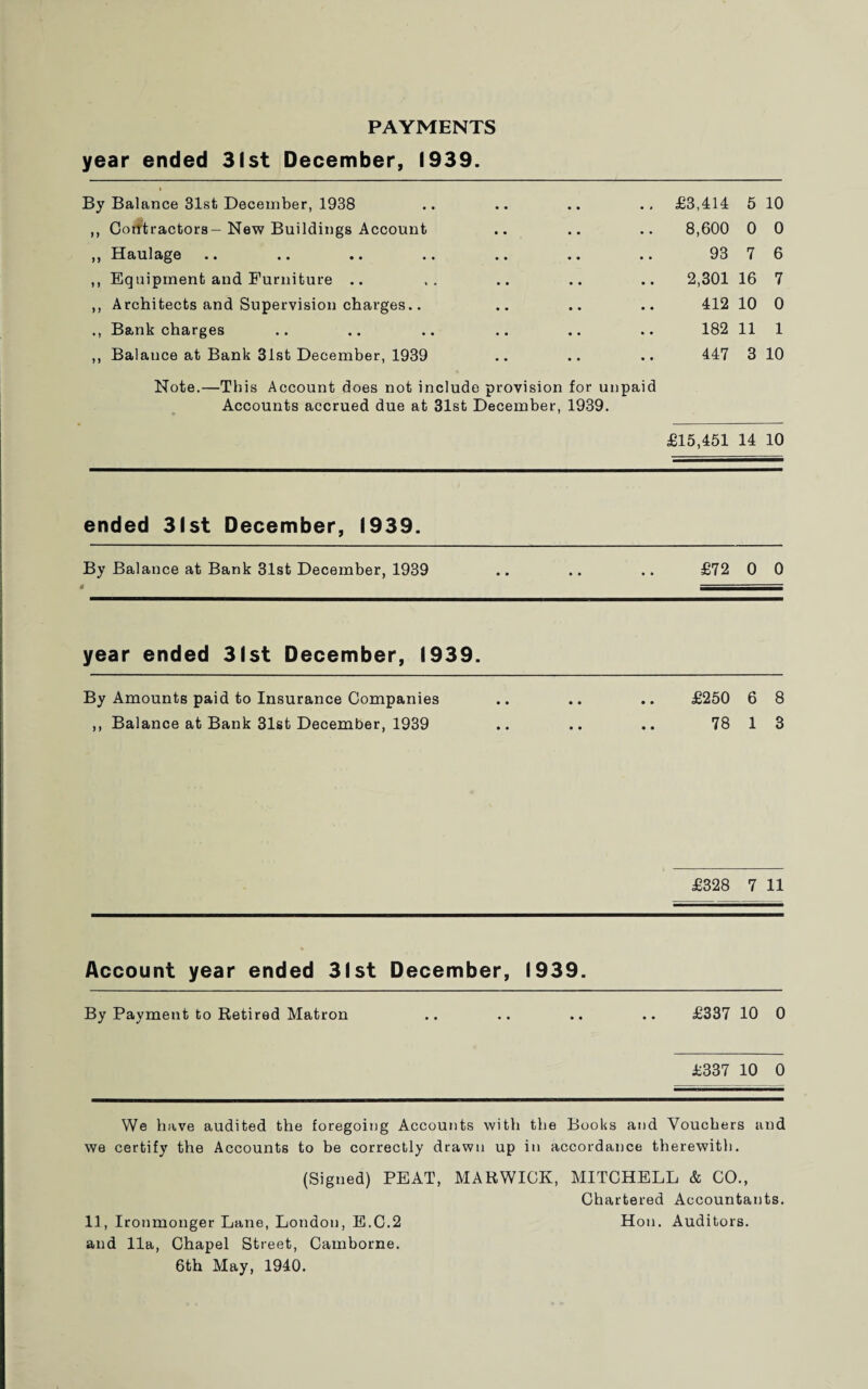 year ended 31st December, 1939. By Balance 31st December, 1938 ,, Corttractora- New Buildings Account ,, Haulage ,, Equipment and Furniture .. ,, Architects and Supervision charges.. Bank charges ,, Balance at Bank 31st December, 1939 £3,414 5 10 8,600 0 0 93 7 6 2,301 16 7 412 10 0 182 11 1 447 3 10 Note.—This Account does not include provision for unpaid Accounts accrued due at 31st December, 1939. £15,451 14 10 ended 31st December, 1939. By Balance at Bank 31st December, 1939 .. .. .. £72 0 0 year ended 31st December, 1939. By Amounts paid to Insurance Companies ,, Balance at Bank 31st December, 1939 £250 6 8 78 1 3 £328 7 11 Account year ended 31st December, 1939. By Payment to Retired Matron .. .. .. .. £337 10 0 £337 10 0 We have audited the foregoing Accounts with the Books and Vouchers and we certify the Accounts to be correctly drawn up in accordance therewith. (Signed) PEAT, MARWICK, MITCHELL & CO., Chartered Accountants. Hon. Auditors. 11, Ironmonger Lane, London, E.C.2 and 11a, Chapel Street, Camborne. 6th May, 1940.