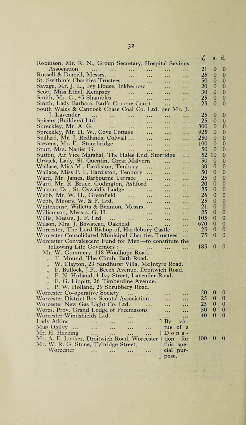 Robinson, Mr. R. N., Group Secretary, Hospital Savings Association Russell & Dorrell, Messrs. ... St. Swithin’s Charities Trustees Savage, Mr. J. L., Ivy House, Inkberrow Scott, Miss Ethel, Kempsey Smith, Mr. C., 45 Shambles Smith, Lady Barbara, Earl’s Croome Court South Wales & Cannock Chase Coal Co. Ltd. per Mr. J. Lavender Spicers (Builders) Ltd. Spreckley, Mr. A. G. Spreckley, Mr. H. W., Cove Cottage Stallard, Mr. J. Redlands, Colwall ... Stevens, Mr. E., Stourbridge Sturt, Mrs. Napier G. Sutton, Air Vice Marshal, The Hales End, Storridge Urwick, Lady, St. Quentin, Great Malvern Wallace, Miss M., Eardiston, Tenbury Wallace, Miss P. I., Eardiston, Tenbury Ward, Mr. James, Barbourne Terrace Ward, Mr. R. Bruce, Godington, Ashford Watson, Dr., St. Oswald’s Lodge ... Webb, Mr. W. H., Greenfield Webb, Messrs. W. & F. Ltd. Whitehouse, Willetts & Bennion, Messrs. Williamson, Messrs. G. H. Willis, Messrs. J. F. Ltd. Wilson, Mrs. J. Bowstead, Oakfield Worcester, The Lord Bishop of, Hartlebury Castle Worcester Consolidated Municipal Charities Trustees Worcester Convalescent Fund for Men—to constitute the following Life Governors :— ... Mr. W. Gummery, 118 Woolhope Road. ,, T. Mound, The Climb, Bath Road. ,, W. Clayton, 23 Sandhurst Villa, McIntyre Road. ,, F. Bullock, J.P., Beech Avenue, Droitwich Road. ,, F. N. Huband, 1 Ivy Street, Lavender Road. ,, E. G. Lippitt, 26 Timberdine Avenue. ,, P. W. Holland, 29 Shrubbery Road. £ s. d. 21 0 0 25 0 0 50 0 0 20 0 0 30 0 0 25 0 0 25 0 0 25 0 0 25 0 0 300 0 0 925 0 0 250 0 0 100 0 0 50 0 0 52 10 0 50 0 0 30 0 0 50 0 0 25 0 0 20 0 0 25 0 0 26 0 0 25 0 0 21 0 0 25 0 0 105 0 0 670 0 0 25 0 0 75 0 0 185 0 0 Worcester Co-operative Society Worcester District Boy Scouts’ Association 50 0 0 25 0 0 Worcester New Gas Light Co. Ltd. 25 0 0 Worcs. Prov. Grand Lodge of Freemasons 50 0 0 Worcester Windshields Ltd. 40 0 0 Lady Atkins By vir- Miss Ogilvy ... tue of a Mr. H. Hacking D o n a - Mr. A. E. Looker, Droitwich Road, Worcester ► tion for 100 0 0 Mr. W. R. G. Stone, Tybridge Street, this spe- Worcester cial pur- J pose •