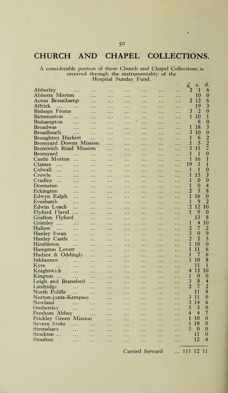 5° CHURCH AND CHAPEL COLLECTIONS. A considerable portion of these Church and Chapel Collections is received through the instrumentality of the Hospital Sunday Fund. Abberley Abbotts Morton Acton Beauchamp Alfrick Bishops Frome Birtsmorton Bishampton Broadwas Broadheath Broughton Hackett Bromyard Downs Mission Bromwich Road Mission Bromyard Castle Morton ... Claines Colwall ... Crowle Cradley ... Dormston Eckington Edwyn Ralph ... Evesbatch Edwin Loach Flyford Flavel ... Grafton Flyford Grimley ... Hallow ... Hanley Swan Hanley Castle ... Himbleton Hampton Lovett Hadzor & Oddingly Inkberrow Kyre Knightwick Kington ... Leigh and Bransford ... Lindridge North Piddle Norton-juxta-Kempsey Newland Ombersley Pershore Abbey Prickley Green Mission Severn Stoke Strensham Stockton ... Stoulton £ s. d. 2 1 6 10 0 2 12 6 19 3 3 2 0 1 10 1 8 0 1 18 3 3 10 0 1 6 2 1 5 2 3 117 1 1 0 1 16 1 19 3 1 1 1 0 1 15 3 1 0 0 1 0 4 2 5 8 1 16 0 1 9 2 2 12 10 1 9 0 13 8 1 4 10 2 7 2 3 0 9 2 2 5 1 10 0 1 11 6 1 7 6 1 10 8 11 1 4 15 10 1 0 0 3 8 4 2 7 2 11 8 3 110 3 14 6 5 5 0 4 4 7 1 10 0 1 18 0 3 0 0 11 0 12 4