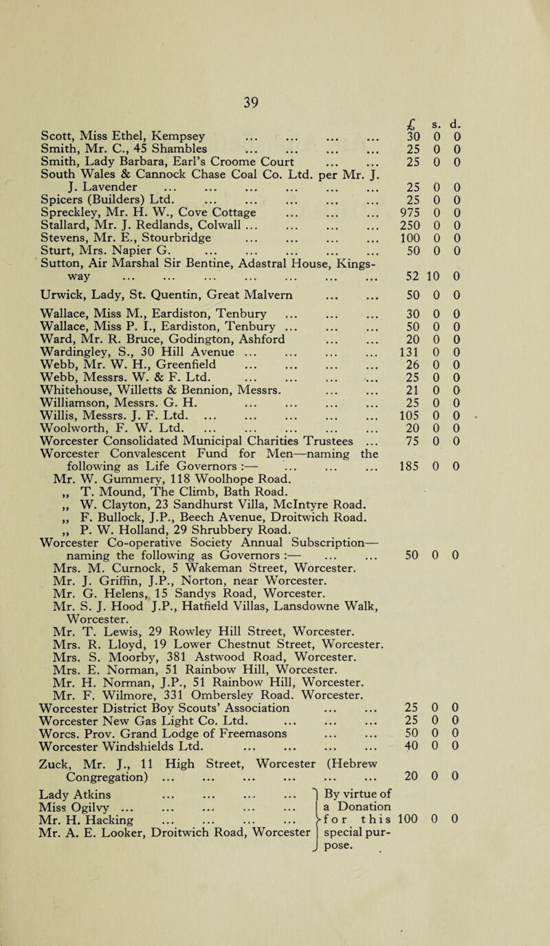 Scott, Miss Ethel, Kempsey £ 30 s. 0 d. 0 Smith, Mr. C., 45 Shambles ... 25 0 0 Smith, Lady Barbara, Earl’s Croome Court • • • • • • 25 0 0 South Wales & Cannock Chase Coal Co. Ltd. per Mr. J. J. Lavender 25 0 0 Spicers (Builders) Ltd. . . . . . . 25 0 0 Spreckley, Mr. H. W., Cove Cottage . . . • • • 975 0 0 Stallard, Mr. J. Redlands, Colwall ... ... 250 0 0 Stevens, Mr. E., Stourbridge * • • . 100 0 0 Sturt, Mrs. Napier G. • • • • • • 50 0 0 Sutton, Air Marshal Sir Bentine, Adastral House, Kings- way 52 10 0 Urvvick, Lady, St. Quentin, Great Malvern • • • • • • 50 0 0 Wallace, Miss M., Eardiston, Tenbury 30 0 0 Wallace, Miss P. I., Eardiston, Tenbury ... 50 0 0 Ward, Mr. R. Bruce, Godington, Ashford ... ... 20 0 0 Wardingley, S., 30 Hill Avenue ... ... . . . 131 0 0 Webb, Mr. W. H., Greenfield ... 26 0 0 Webb, Messrs. W. & F. Ltd. 25 0 0 Whitehouse, Willetts & Bennion, Messrs. 21 0 0 Williamson, Messrs. G. H. 25 0 0 Willis, Messrs. J. F. Ltd. ... 105 0 0 Woolworth, F. W. Ltd. 20 0 0 Worcester Consolidated Municipal Charities Trustees ... 75 0 0 Worcester Convalescent Fund for Men— following as Life Governors :— -naming the 185 0 0 Mr. W. Gummery, 118 Woolhope Road. ,, T. Mound, The Climb, Bath Road. ,, W. Clayton, 23 Sandhurst Villa, McIntyre Road. „ F. Bullock, J.P., Beech Avenue, Droitwich Road. ,, P. W. Holland, 29 Shrubbery Road. Worcester Co-operative Society Annual Subscription— naming the following as Governors :— ... ... 50 0 0 Mrs. M. Curnock, 5 Wakeman Street, Worcester. Mr. J. Griffin, J.P., Norton, near Worcester. Mr. G. Helens, 15 Sandys Road, Worcester. Mr. S. J. Hood J.P., Hatfield Villas, Lansdowne Walk, Worcester. Mr. T. Lewis, 29 Rowley Hill Street, Worcester. Mrs. R. Lloyd, 19 Lower Chestnut Street, Worcester. Mrs. S. Moorby, 381 Astwood Road, Worcester. Mrs. E. Norman, 51 Rainbow Hill, Worcester. Mr. H. Norman, J.P., 51 Rainbow Hill, Worcester. Mr. F. Wilmore, 331 Ombersley Road. Worcester. Worcester District Boy Scouts’ Association ... ... 25 0 0 Worcester New Gas Light Co. Ltd. ... ... ... 25 0 0 Worcs. Prov. Grand Lodge of Freemasons ... ... 50 0 0 Worcester Windshields Ltd. ... ... ... ... 40 0 0 Zuck, Mr. J., 11 High Street, Worcester (Hebrew Congregation) ... ... ... ... ... ... 20 0 0 Lady Atkins Miss Ogilvy ... Mr. H. Hacking Mr. A. E. Looker, Droitwich Road, Worcester By virtue of a Donation dor this special pur¬ pose. 100 0 0