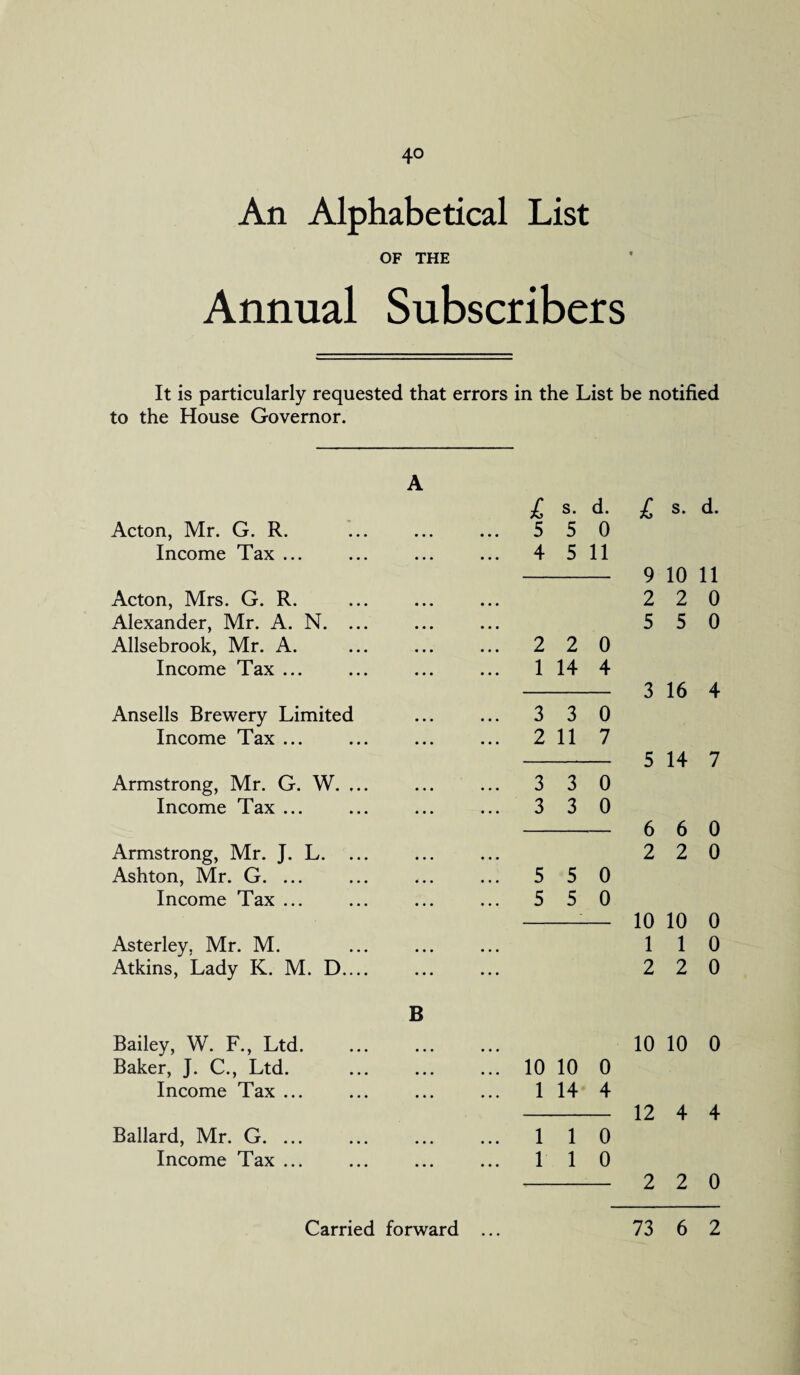 4° An Alphabetical List OF THE Annual Subscribers It is particularly requested that errors in the List be notified to the House Governor. Acton, Mr. G. R. Income Tax ... Acton, Mrs. G. R. Alexander, Mr. A. N. .. Allsebrook, Mr. A. Income Tax ... Ansells Brewery Limited Income Tax ... Armstrong, Mr. G. W. .. Income Tax ... Armstrong, Mr. J. L. .. Ashton, Mr. G. ... Income Tax ... Asterley, Mr. M. Atkins, Lady K. M. D... Bailey, W. F., Ltd. Baker, J. C., Ltd. Income Tax ... Ballard, Mr. G. ... Income Tax ... £ s. d. £ s. d. 5 5 0 4 5 11 - 9 10 11 2 2 0 5 5 0 2 2 0 1 14 4 - 3 16 4 3 3 0 2 11 7 - 5 14 7 3 3 0 3 3 0 -— 6 6 0 2 2 0 5 5 0 5 5 0 -— 10 10 0 1 1 0 2 2 0 10 10 0 10 10 0 1 14 4 - 12 4 4 1 1 0 1 1 0 - 2 2 0