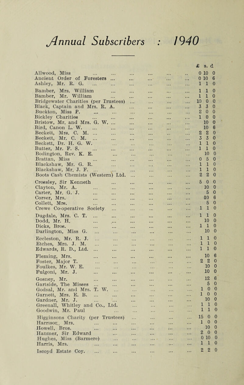 ylnnual Subscribers 1940 £ s. d Allwood, Miss ... ... ... ... ... .. 0 10 0 Ancient Order of Foresters ... ... ... ... ... 0 10 6 Ashley, Mr. R. G. ... ... ... ... ... ... 110 Bamber, Mrs. William ... ... ... ... ... 110 Bamber, Mr. William ... ... ... ... ... 110 Bridgewater Charities (per Trustees) ... ... ... ... 10 0 0 Black, Captain and Mrs. R. A. ... ... ... ... 3 3 0 Buckton, Miss P. ... ... ... ... ... ... 2 0 0 Bickley Charities ... ... ... ... ... ... 10 0 Bristow, Mr. and Mrs. G. W. ... ... ... ... ... 10 0 Bird, Canon L. W. 10 6 Beckett, Mrs. C. M. ... ... ... ... ... ... 2 2 0 Beckett, Mr. C. M. 3 3 0 Beckett, Dr. H. G. W. . 110 Butter, Mr. F. S. ... ... ... ... ... ... 110 Bodington, Rev. K. E. ... ... .,. ... ... 10 0 Brattan, Miss ... ... ... ... ... ... 0 5 0 Blackshaw, Mr. G. R. ... ... ... ... ... 110 Blackshaw, Mr. J. F. ... ... ... ... ... ... 110 Boots Cash Chemists (Western) Ltd. ... ... ... ... 2 2 0 Crossley, Sir Kenneth ... ... ... ... ... 5 0 0 Clayton, Mr. A. ... ... ... ... ... ... 10 0 Carter, Mr. G. J. ... ... ... ... ... ... 5 0 Corser, Mrs. ... ... ... ... ... ... 10 6 Collett, Mrs. ... ... ... ... ... ... 5 0 Crewe Co-operative Society ... ... ... ... ... 110 Dugdale, Mrs. C. T. 110 Dodd, Mr. H. ... . 10 0 Dicks, Bros. ... ... ... ... ... ... 110 Darlington, Miss G. ... ... ... ... ... ... 10 0 Eccleston, Mr. R. J. ... ... ... ... ... ... 110 Etches, Mrs. J. M. 110 Edwards, R. D., Ltd. ... ... ... ... ... ... 110 Fleming, Mrs. ... ... ... ... ... ... 10 6 Foster, Major T. ... ... ... ... ... ... 2 2 0 Foulkes, Mr. W. E. 10 0 Fulgoni, Mr. J. ... ... ... ... ... ... 10 0 Gosney, Mr. ... ... ... ... ... ... 12 6 Gartside, The Misses ... ... ... ... ... 5 0 Godsal, Mr. and Mrs. T. W. ... ... ... ... ... 100 Garnett, Mrs. E. B. ... ... ... ... ... ... 10 0 Gardner, Mr. J. ... ... ... ... ... ... 10 0 Greenall, Whitley and Co., Ltd. ... ... ... ... 110 Goodwin, Mr. Paul ... ... ... ... ... 110 Higginsons Charity (per Trustees) ... ... ... ... 15 0 0 Harrisor., Mrs. ... ... ... ... ... ••• 10 0 Llowell, Bros. ... ... ... ... ••• 10 0 Hanmer, Sir Edward ... ... ... ... ••• 2 0 0 Hughes, Miss (Barmere) ... ... ... ... 0 10 0 Harris, Mrs. ... ... ... ... ••• ••• 110